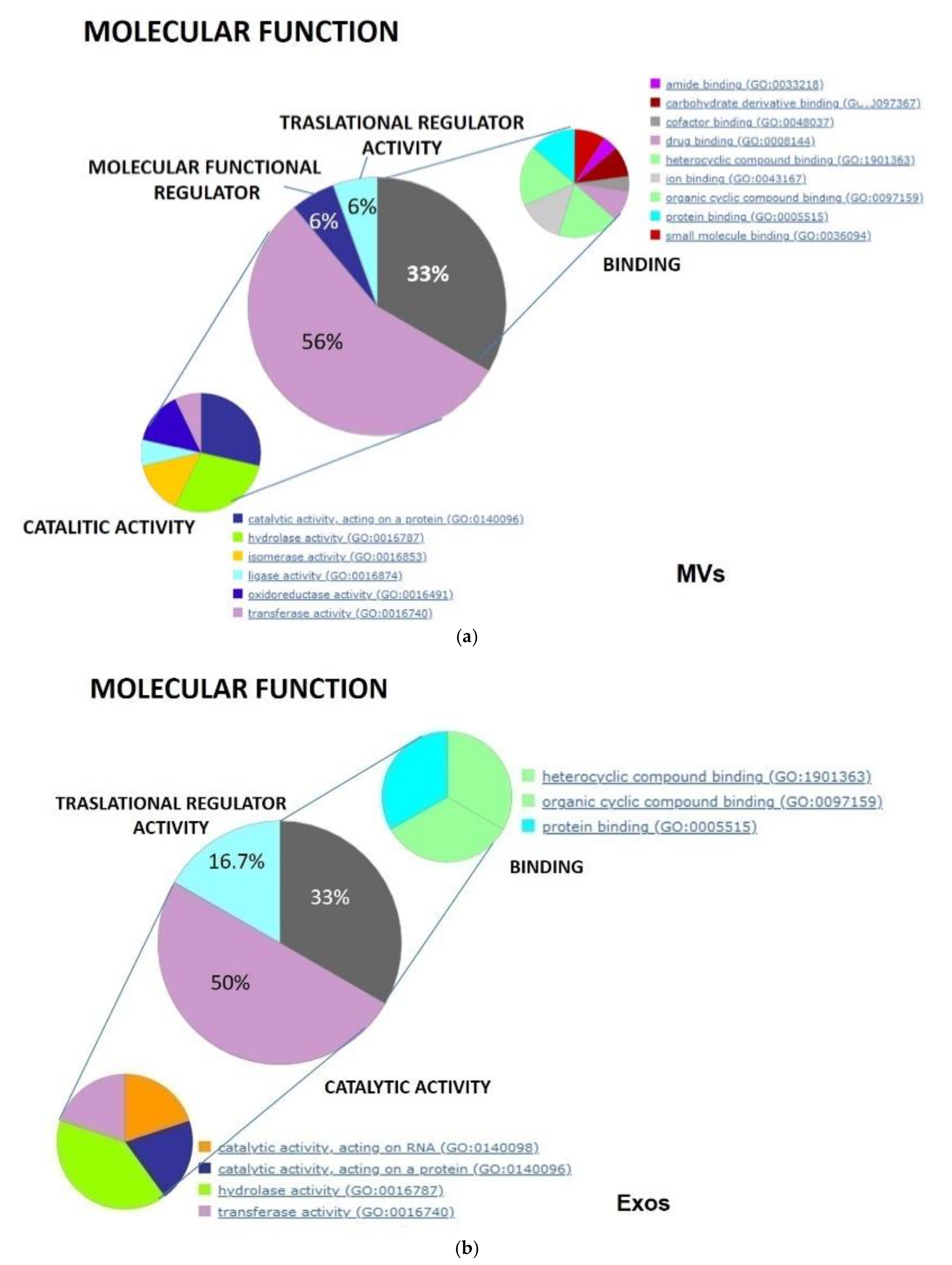 Biomedicines 09 00146 g006a