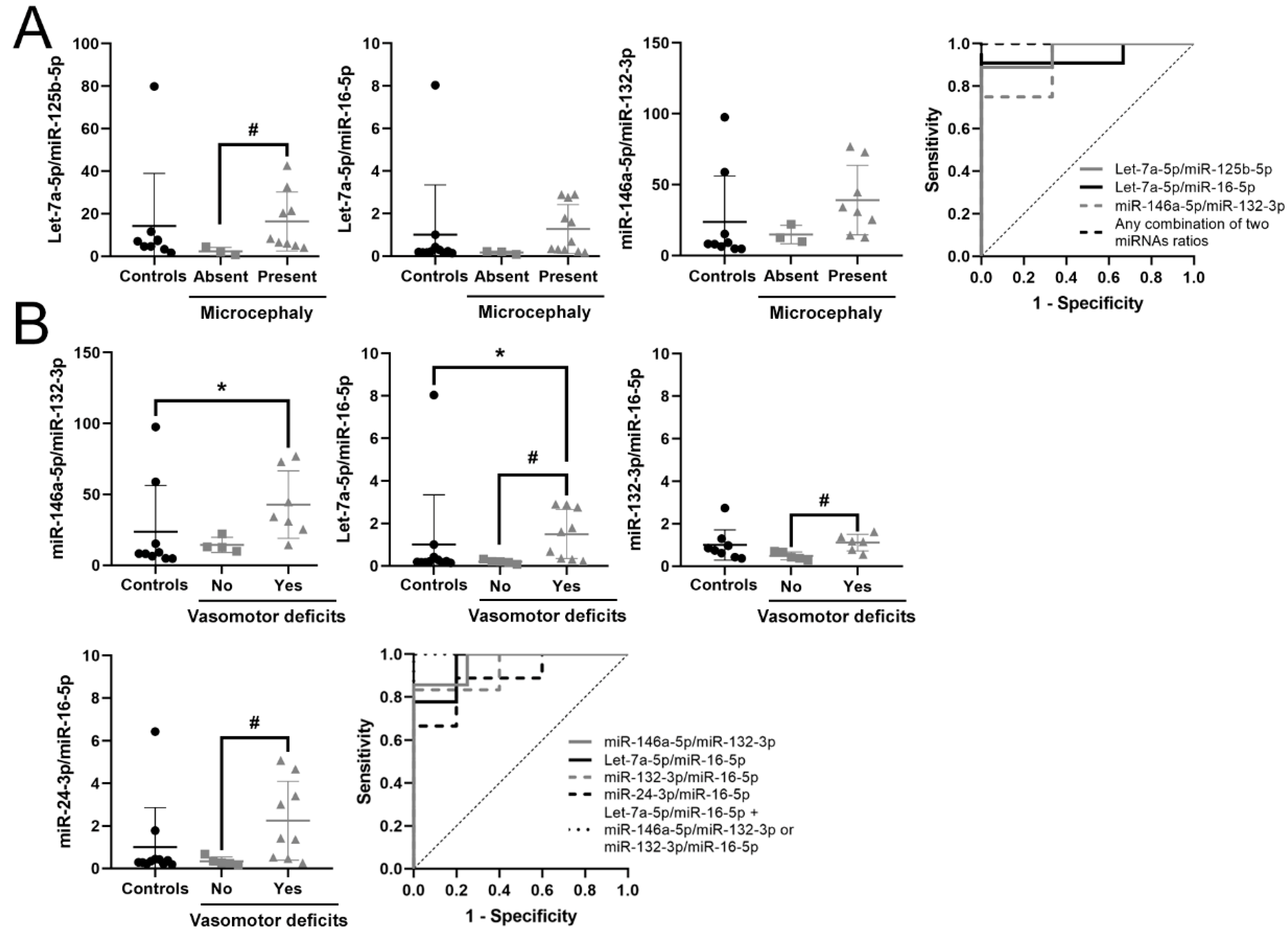 Biomedicines 09 00148 g003