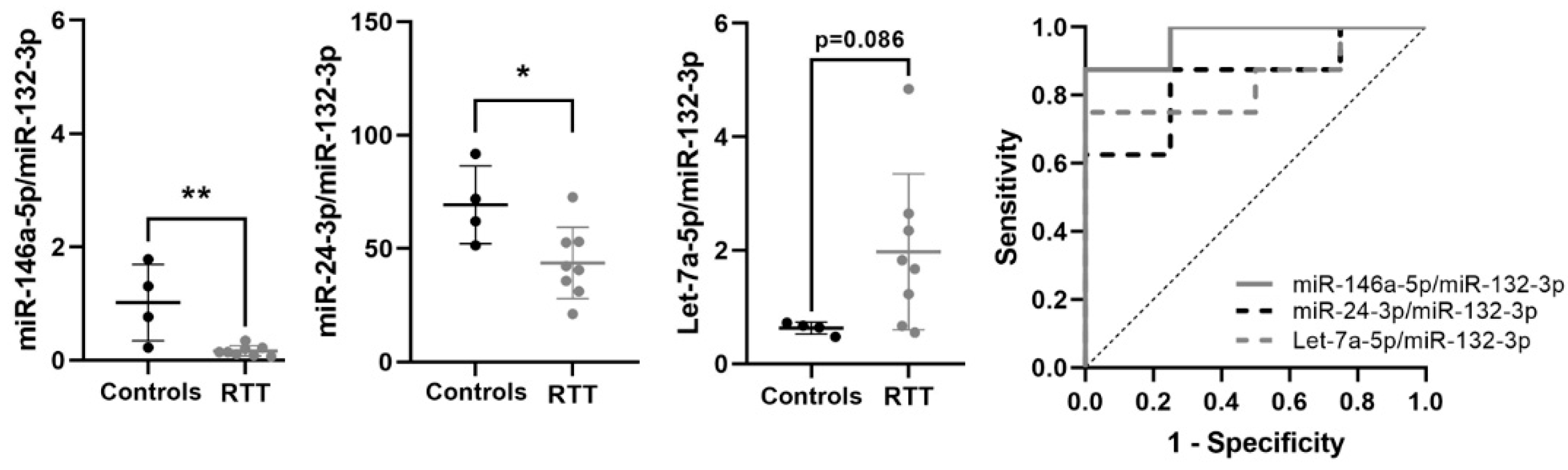 Biomedicines 09 00148 g004