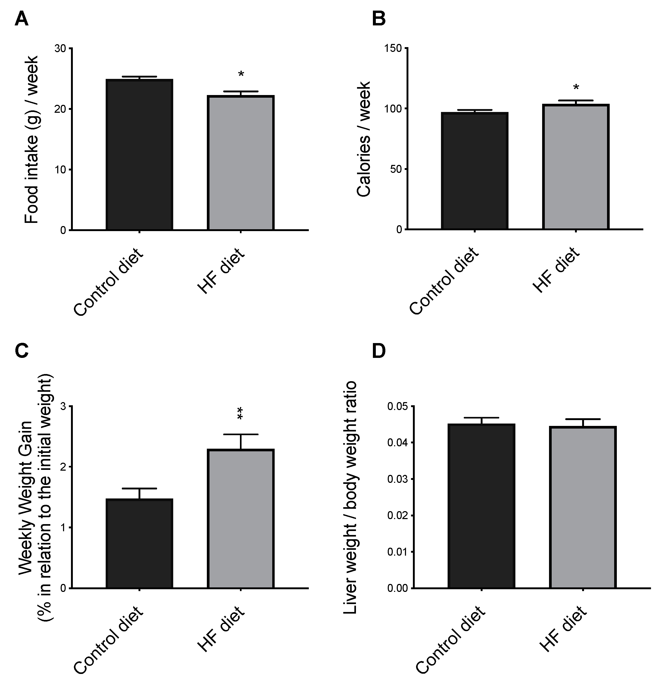 Biomedicines 09 00150 g001