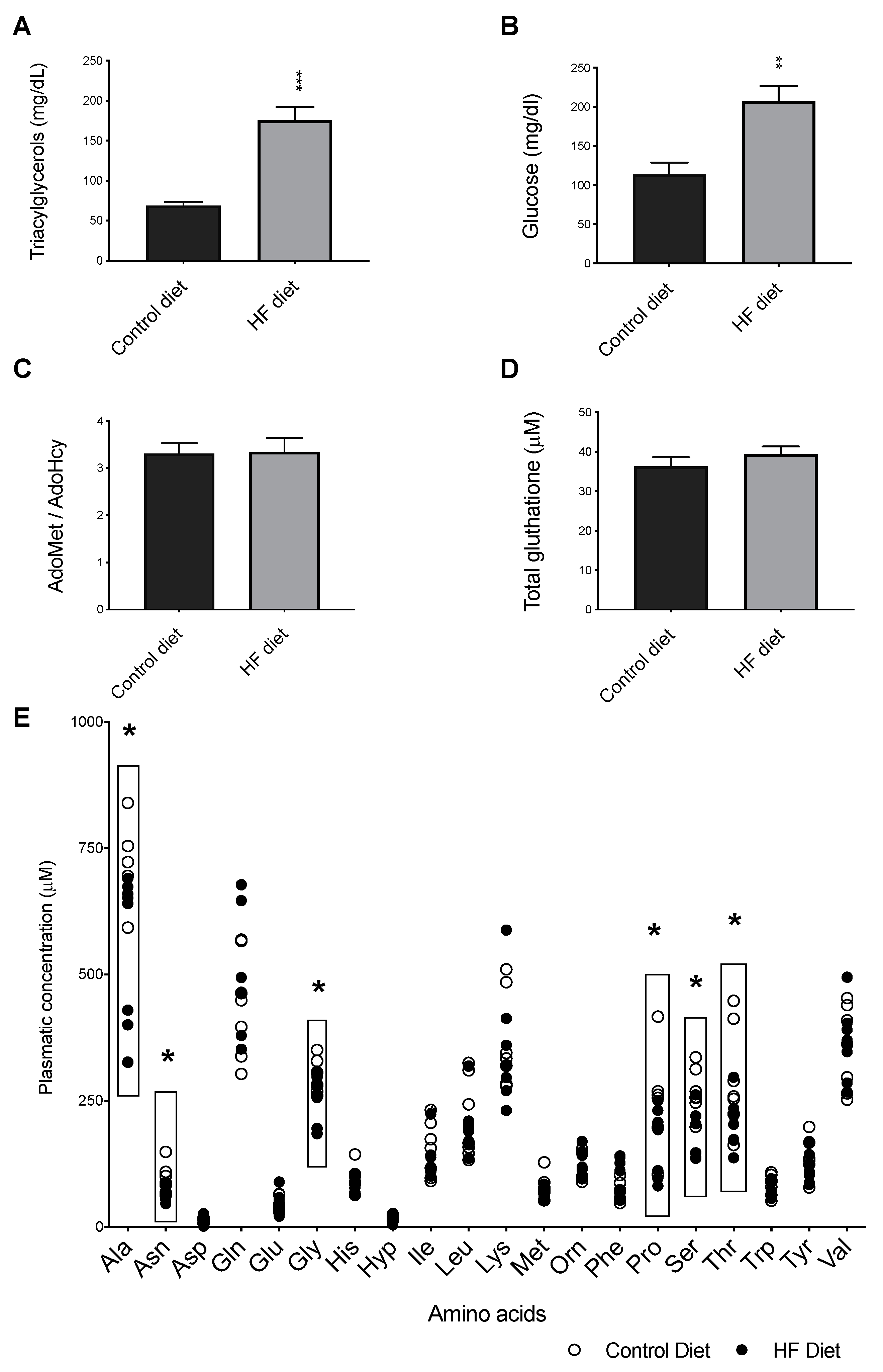 Biomedicines 09 00150 g003