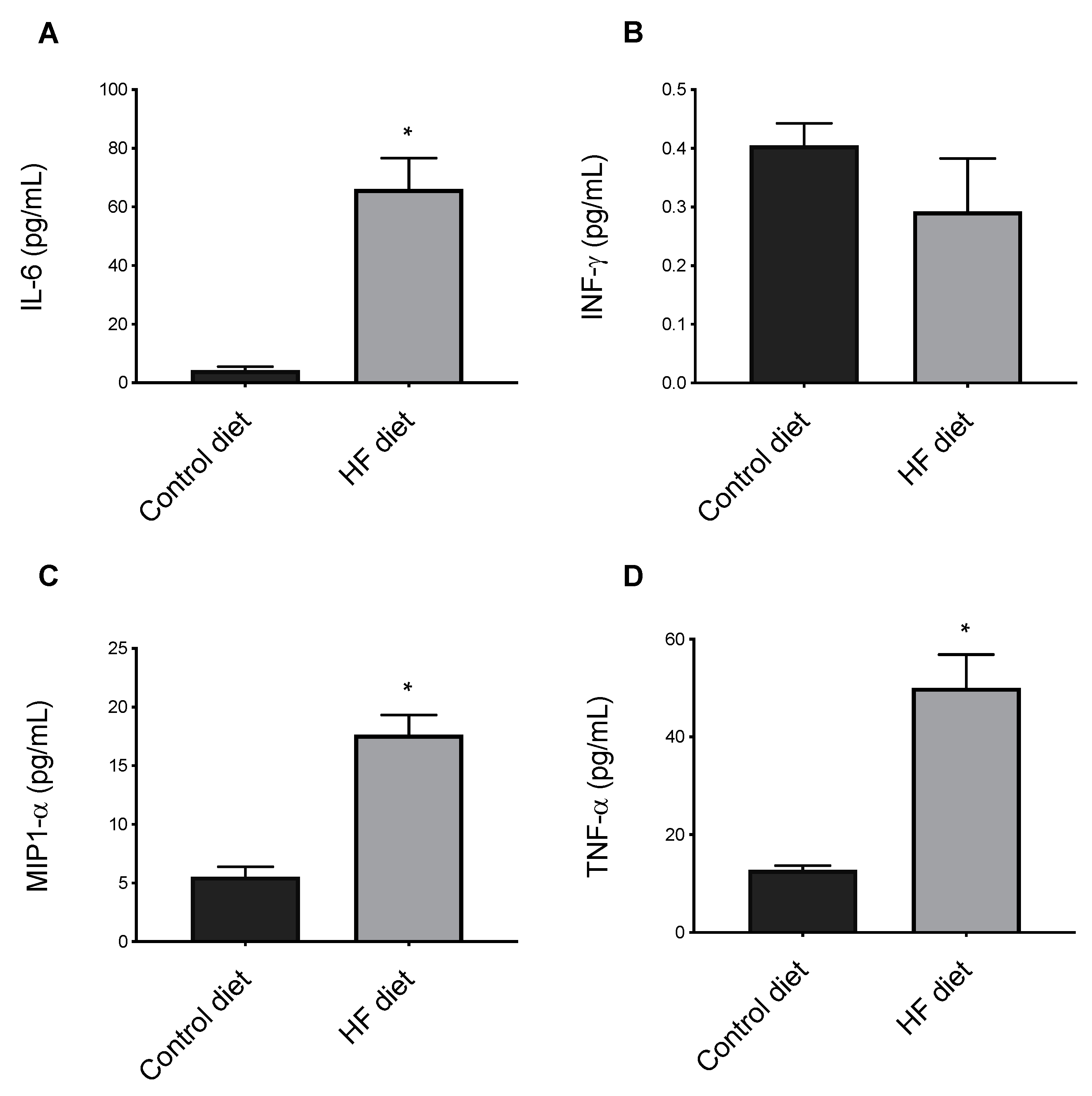 Biomedicines 09 00150 g004
