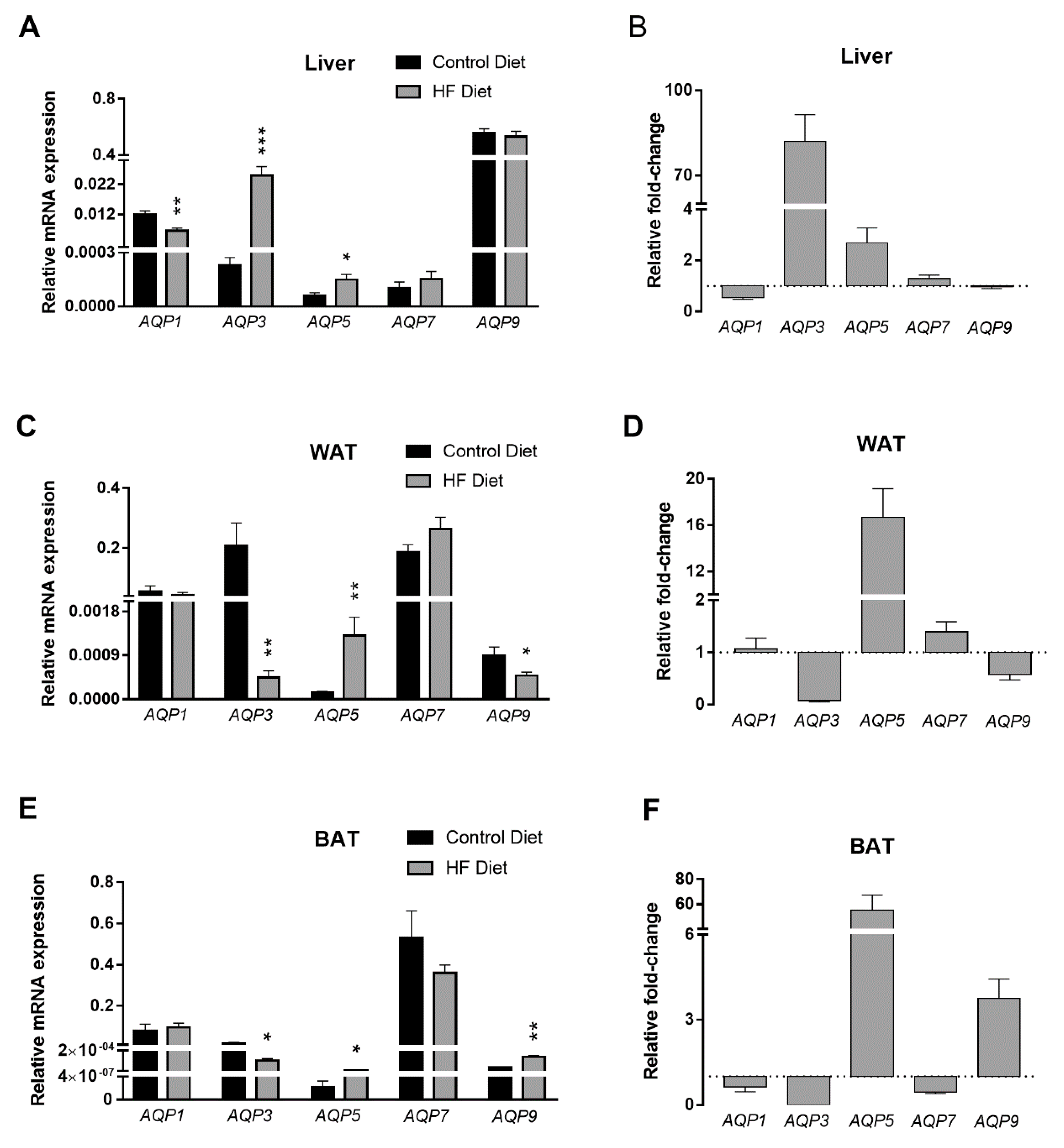 Biomedicines 09 00150 g006
