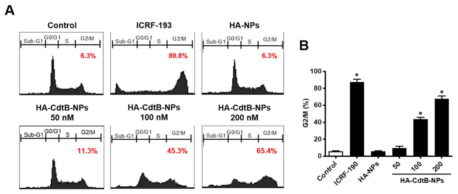 Biomedicines 09 00151 g006