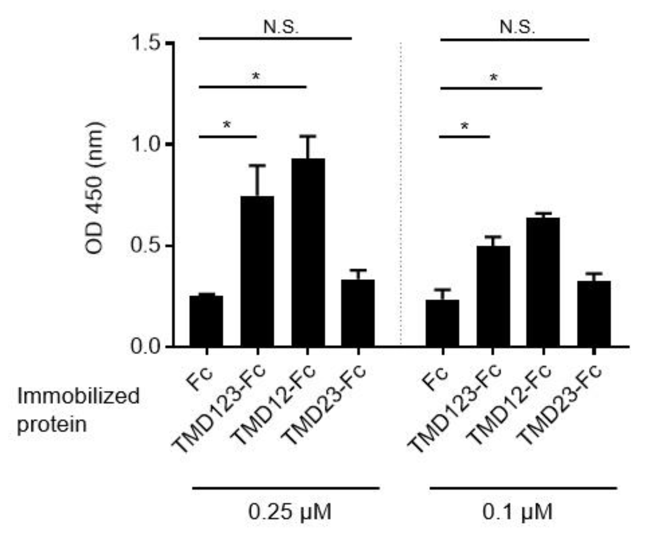 Biomedicines 09 00162 g002