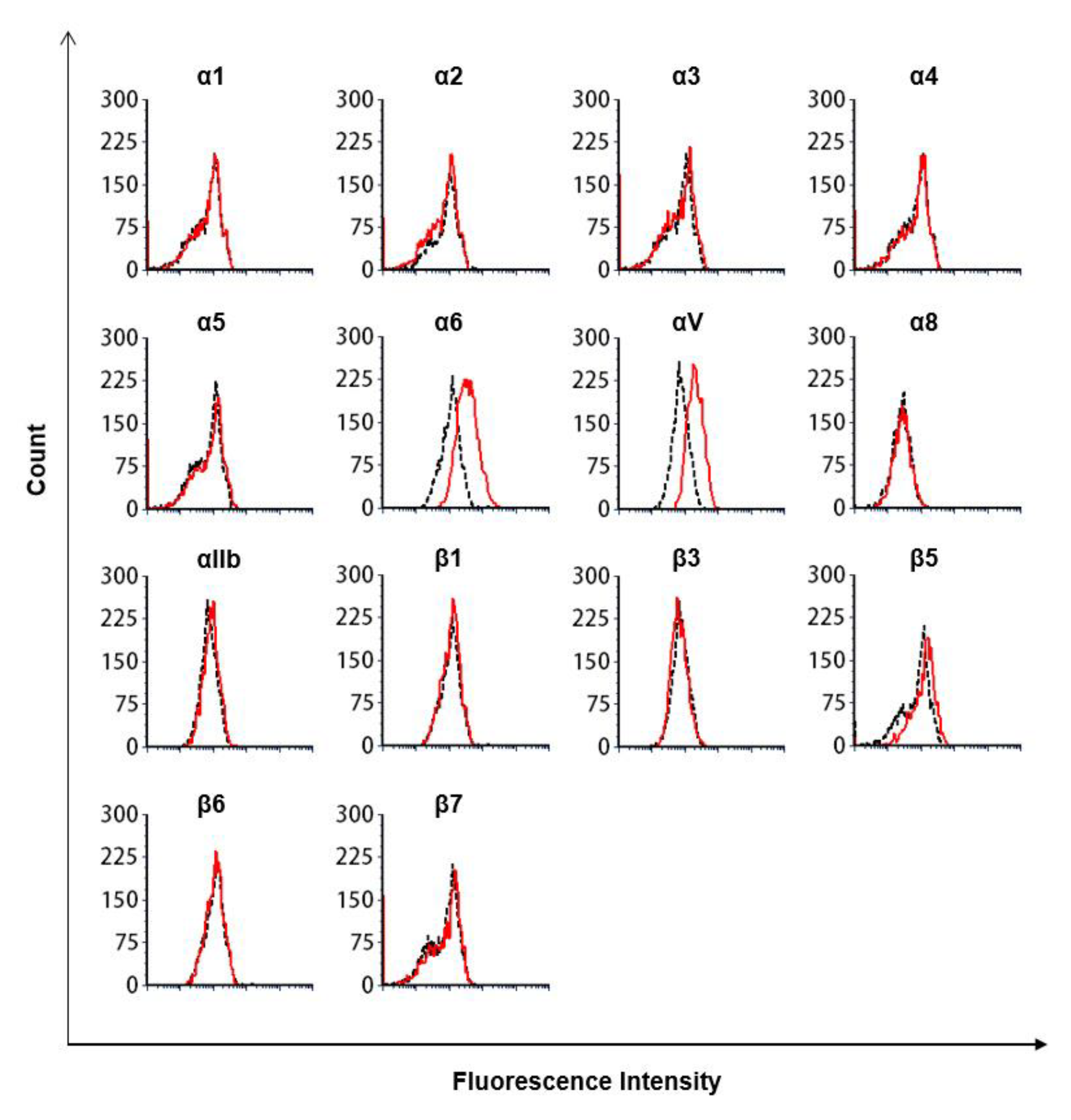 Biomedicines 09 00162 g004