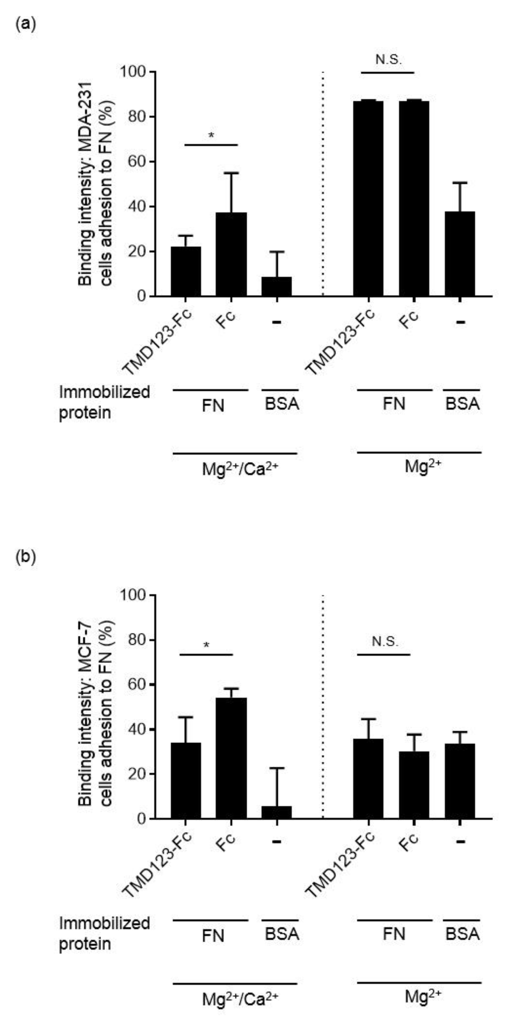Biomedicines 09 00162 g006