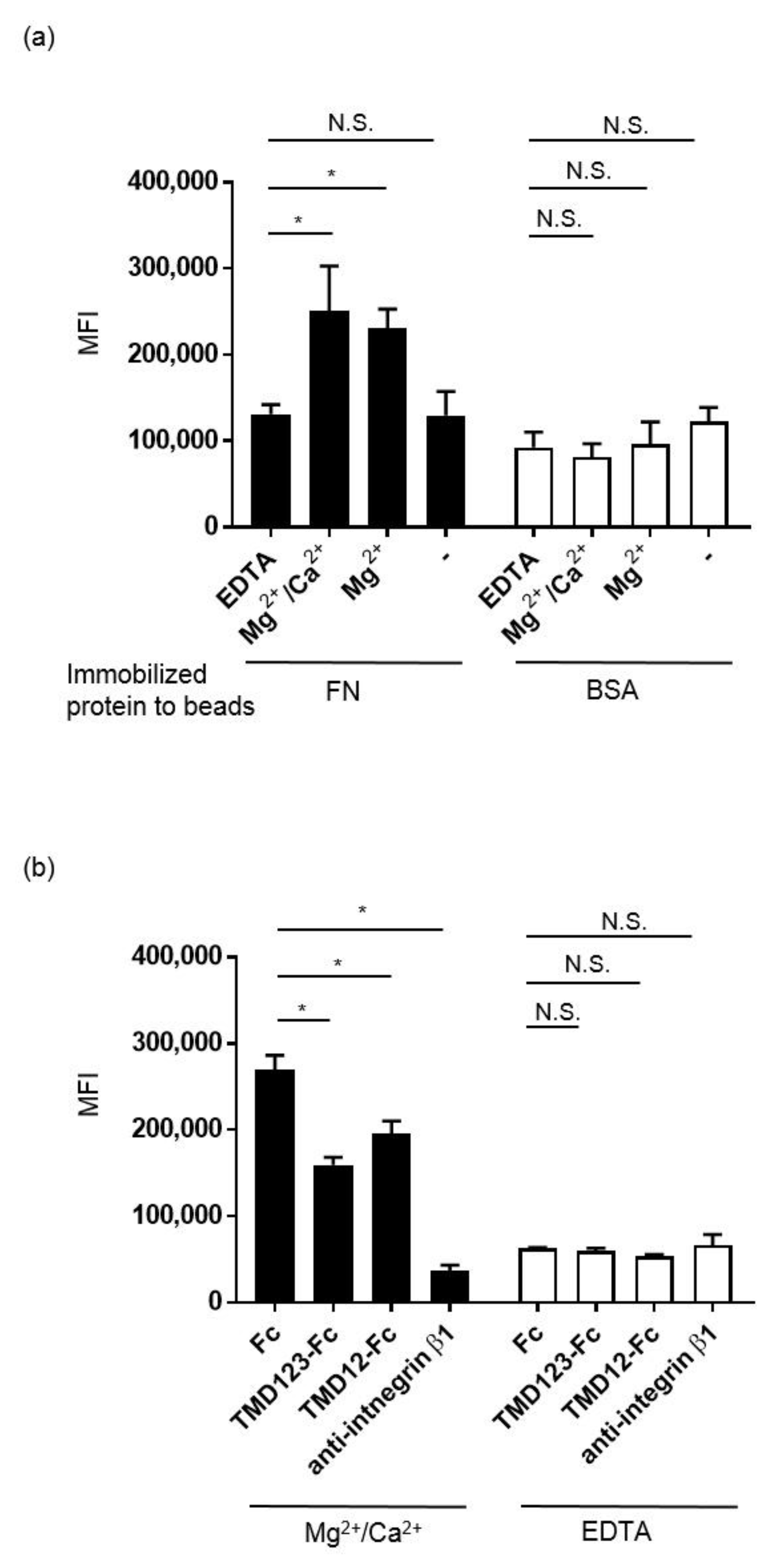 Biomedicines 09 00162 g007