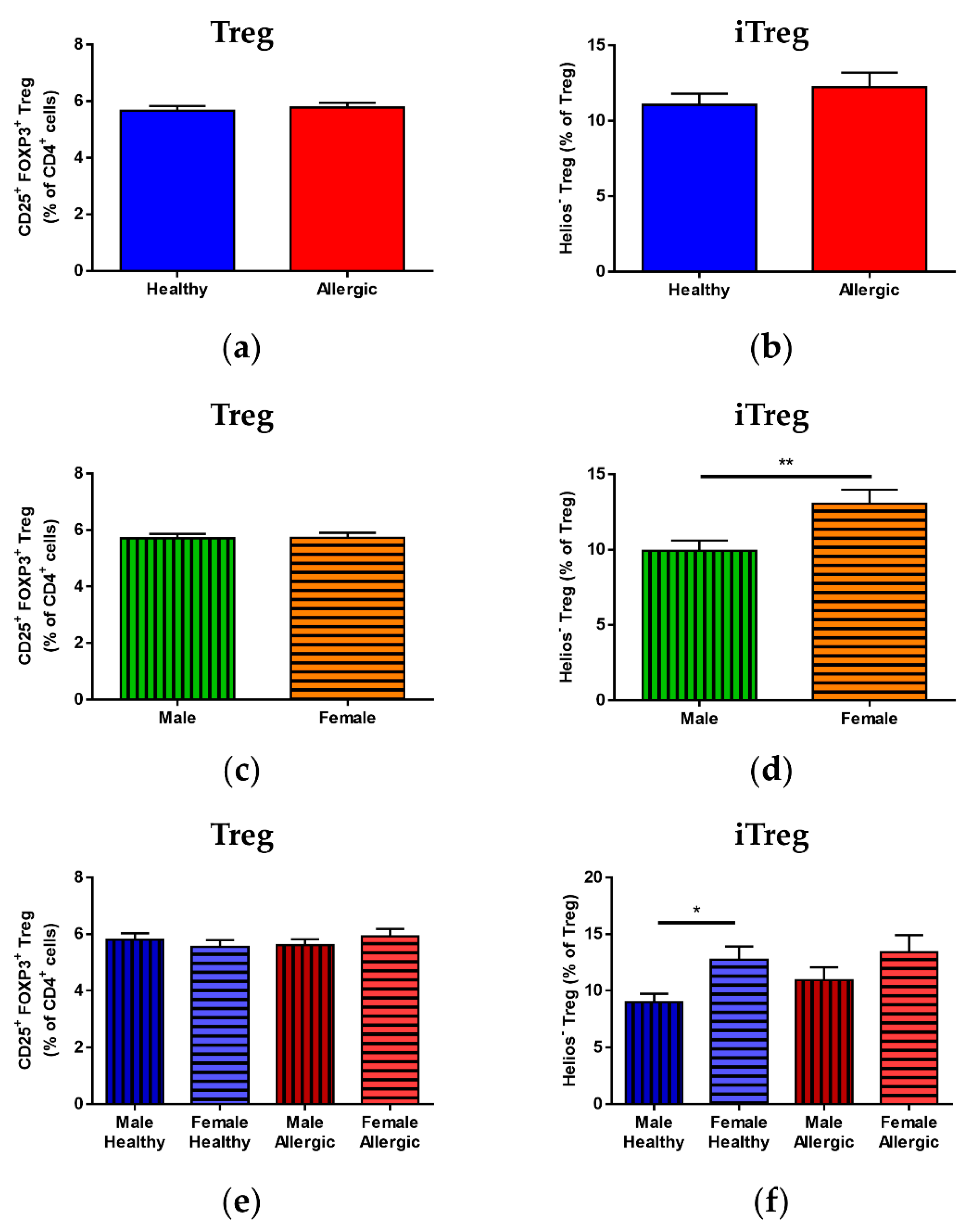 Biomedicines 09 00170 g001 Biomedicines 09 00170 g001