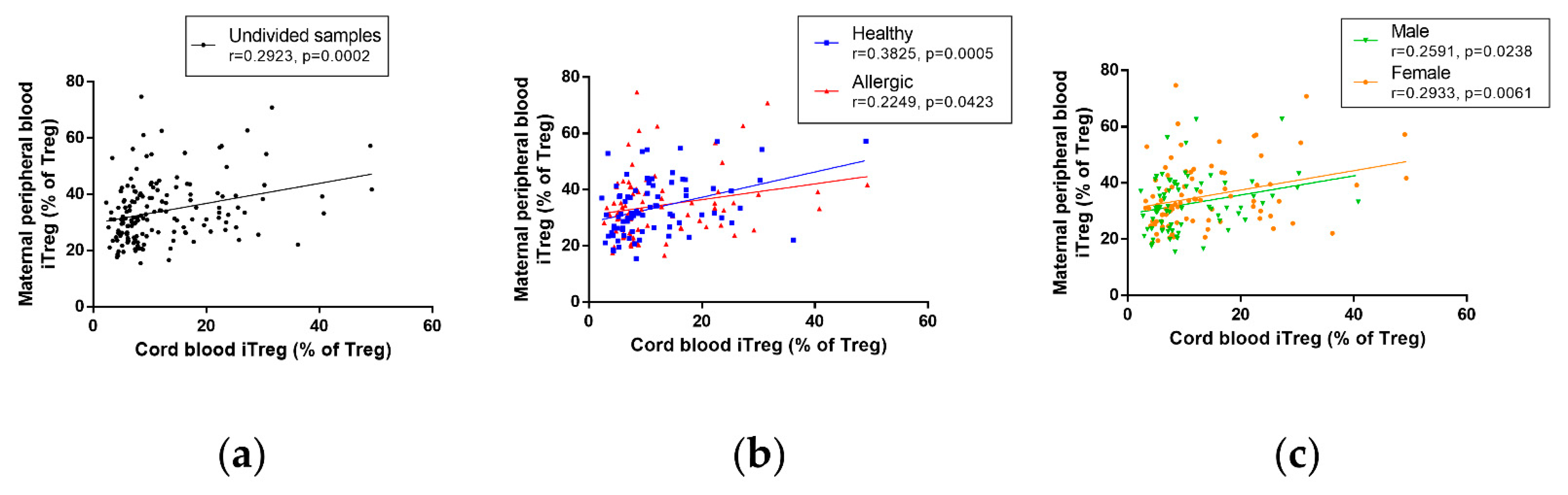 Biomedicines 09 00170 g005 Biomedicines 09 00170 g005