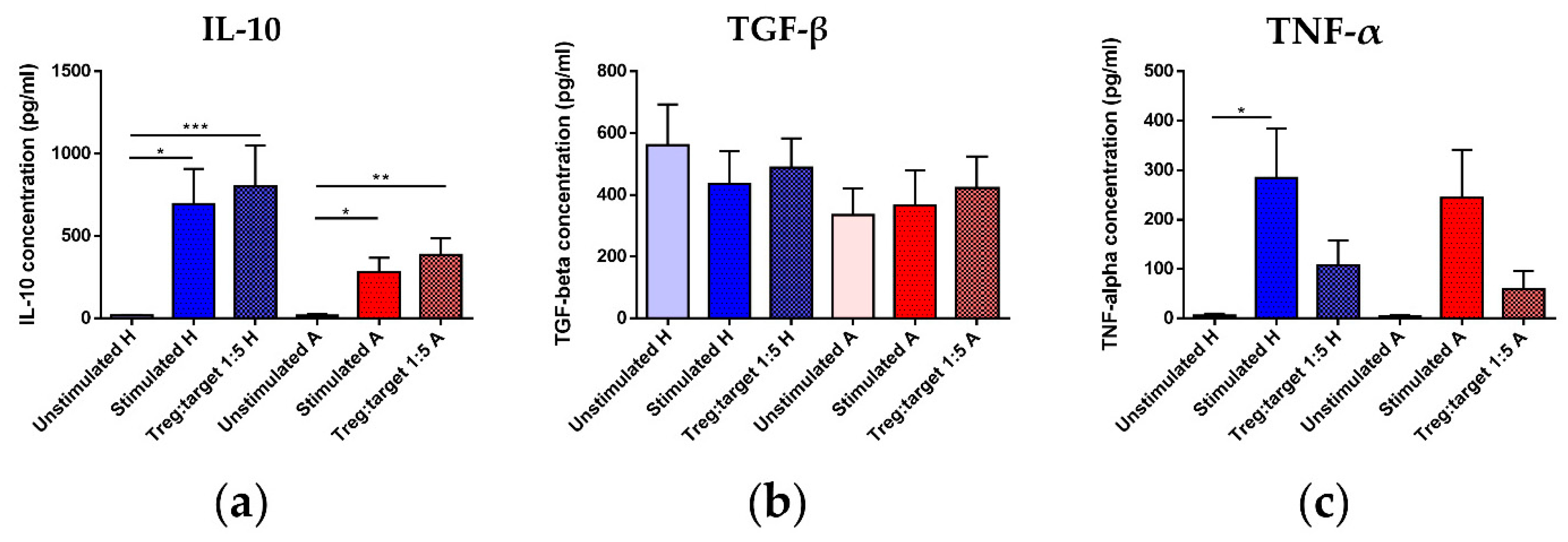 Biomedicines 09 00170 g006 Biomedicines 09 00170 g006