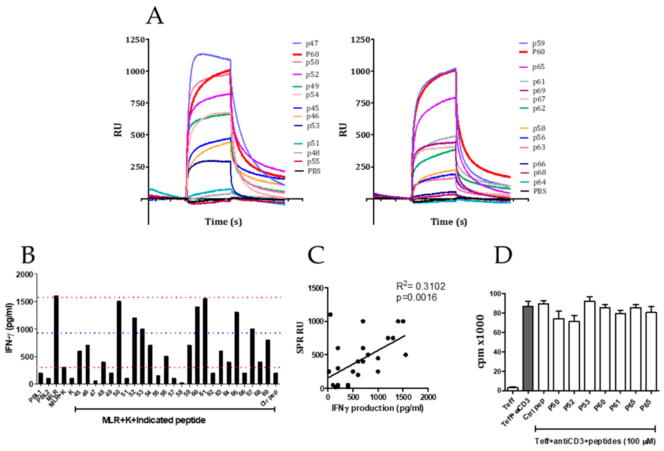 Biomedicines 09 00197 g001