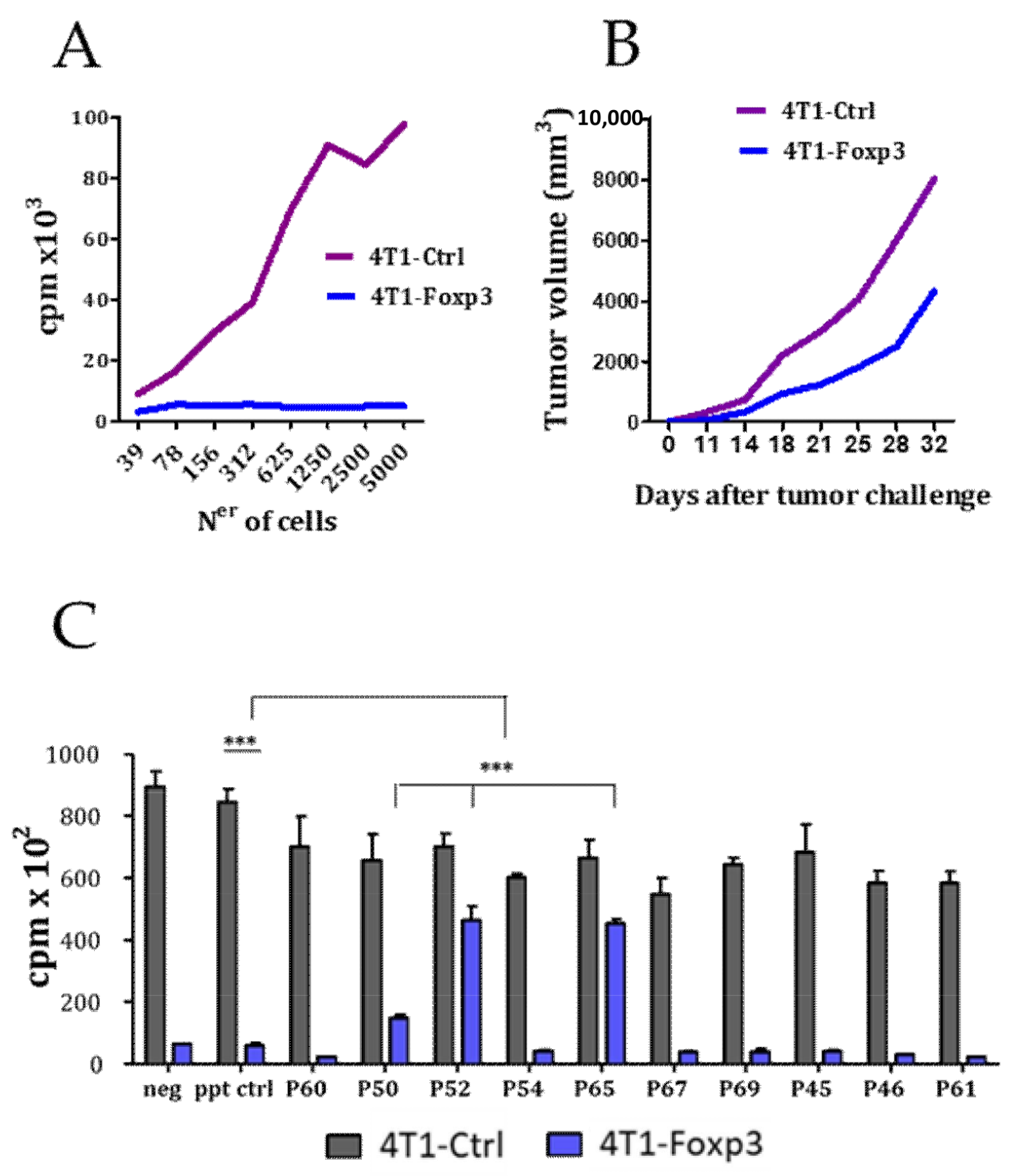 Biomedicines 09 00197 g002