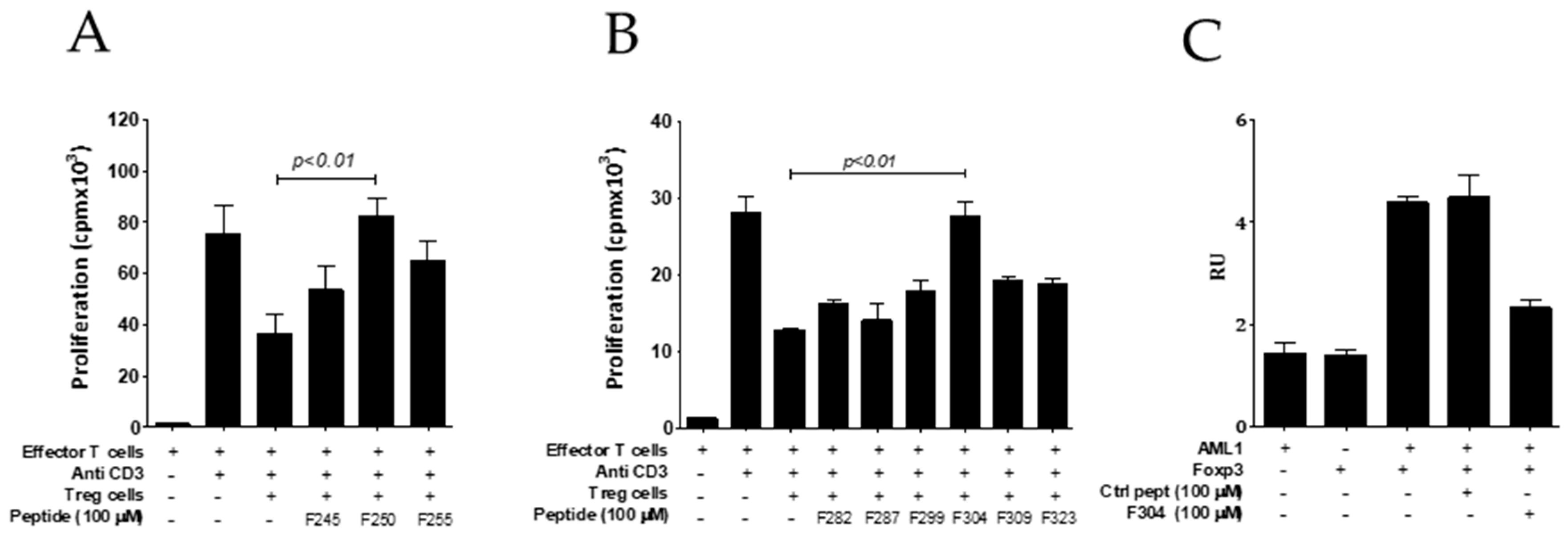 Biomedicines 09 00197 g003