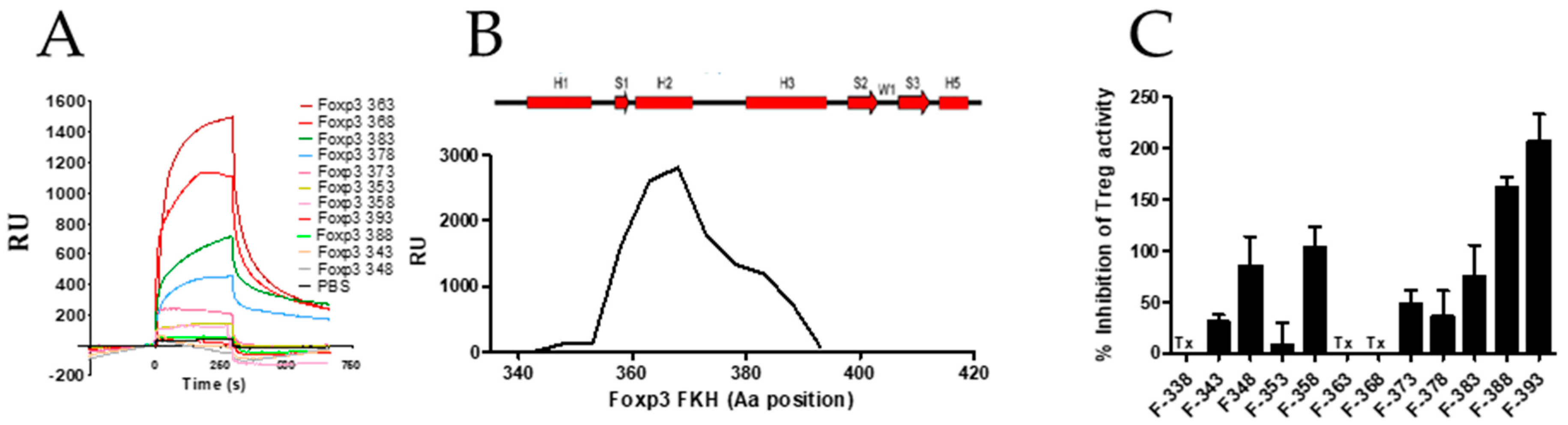 Biomedicines 09 00197 g004