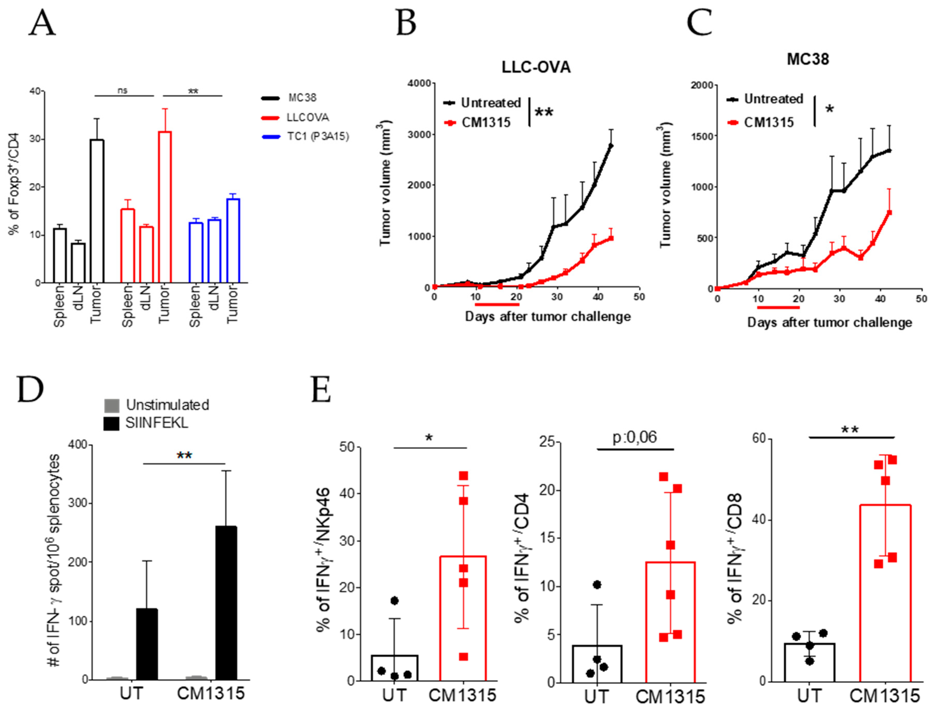 Biomedicines 09 00197 g005