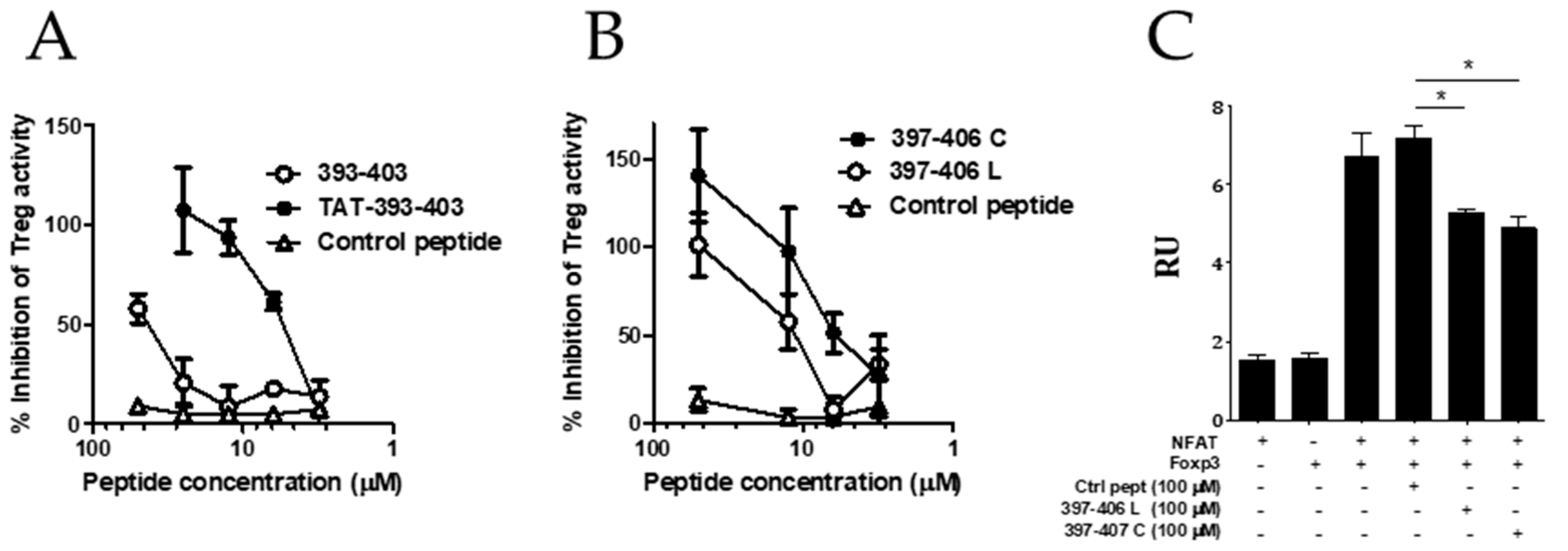 Biomedicines 09 00197 g006