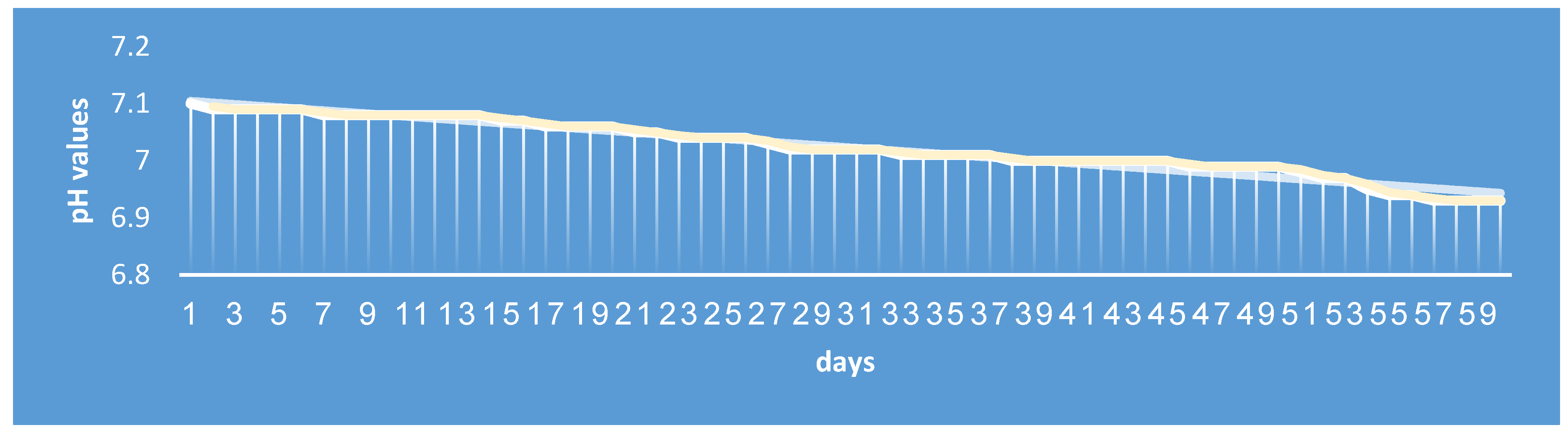 Biomedicines 09 00210 g002