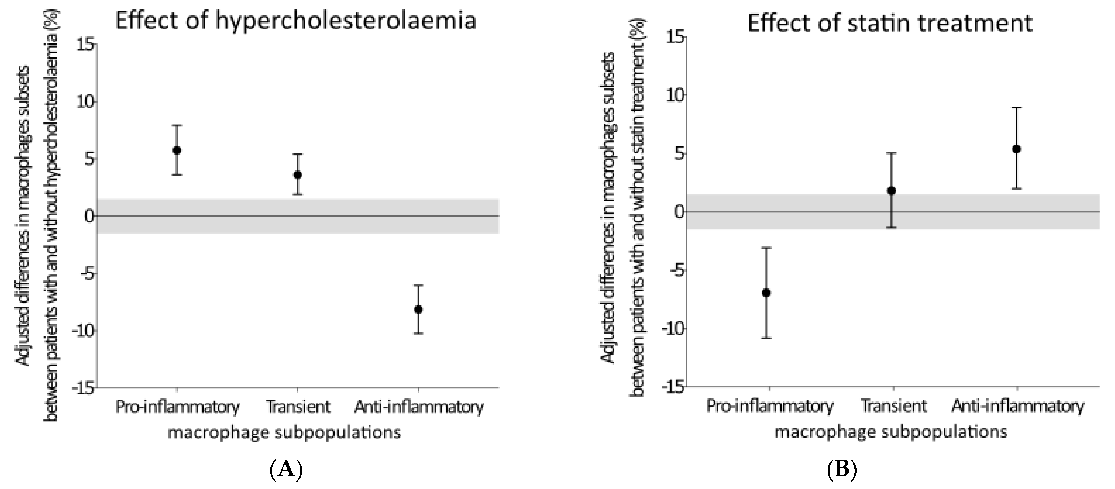 Biomedicines 09 00211 g003