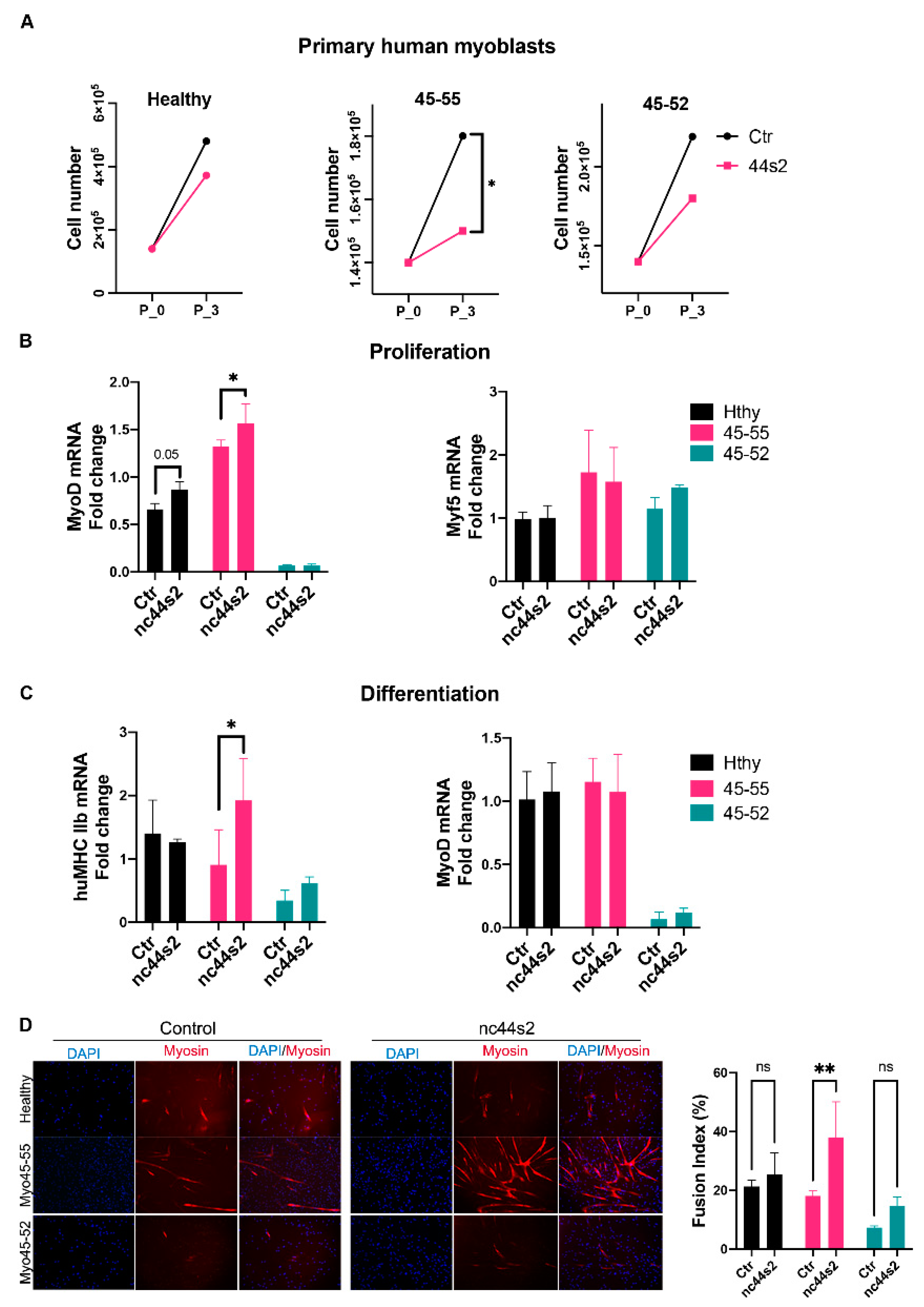 Biomedicines 09 00219 g005 Biomedicines 09 00219 g005