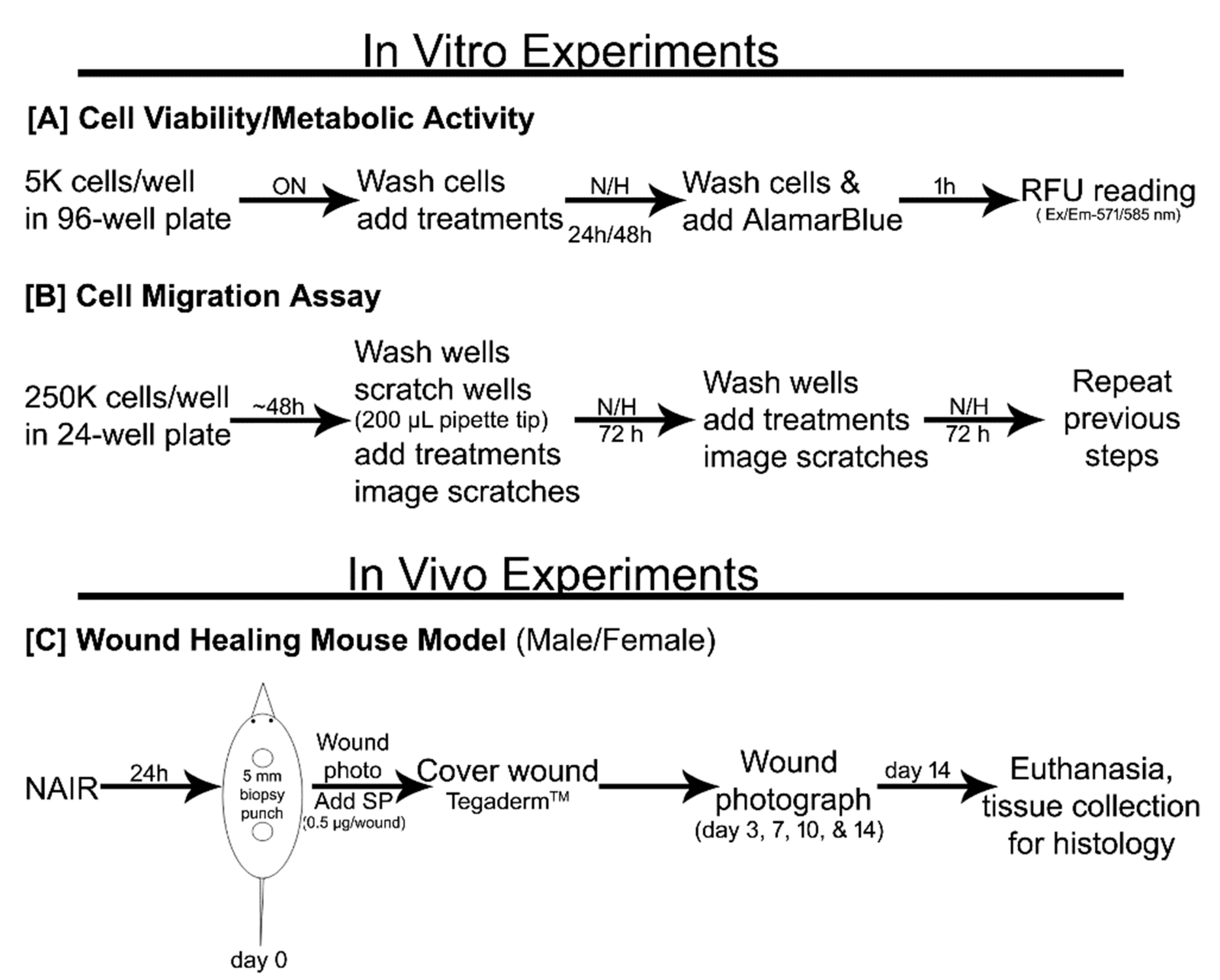 Biomedicines 09 00222 g001 Biomedicines 09 00222 g001
