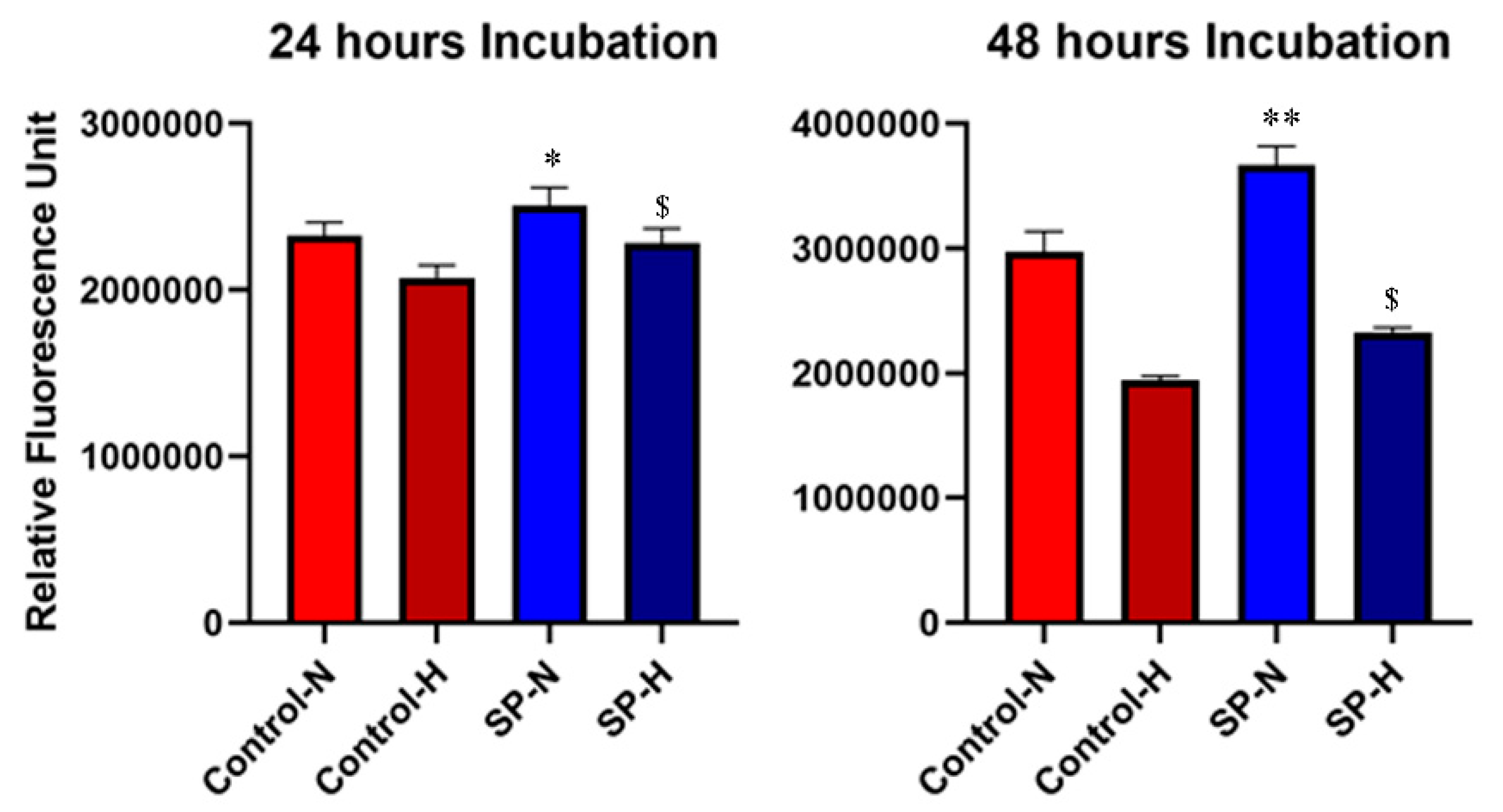 Biomedicines 09 00222 g002 Biomedicines 09 00222 g002
