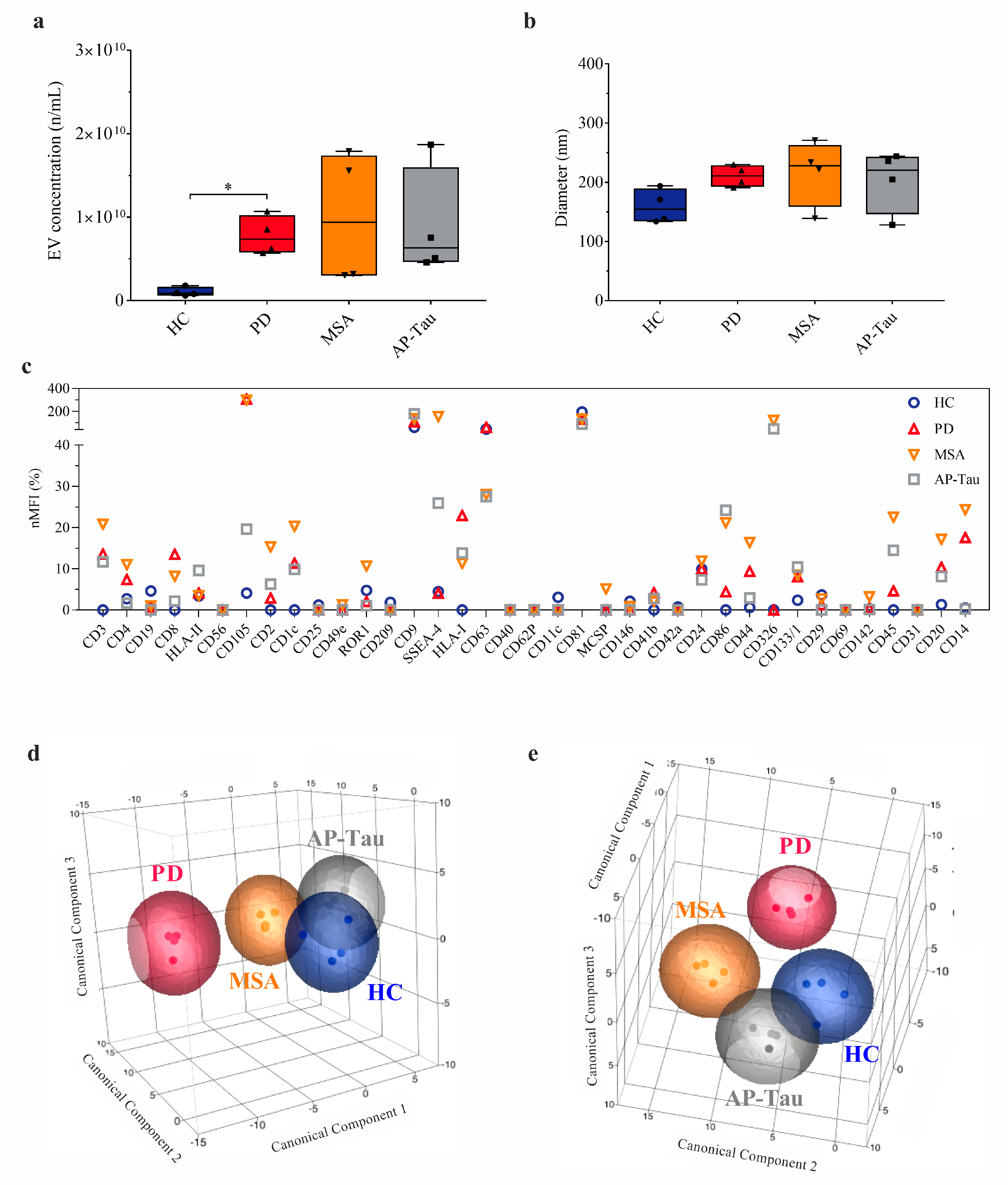Biomedicines 09 00230 g003 Biomedicines 09 00230 g003