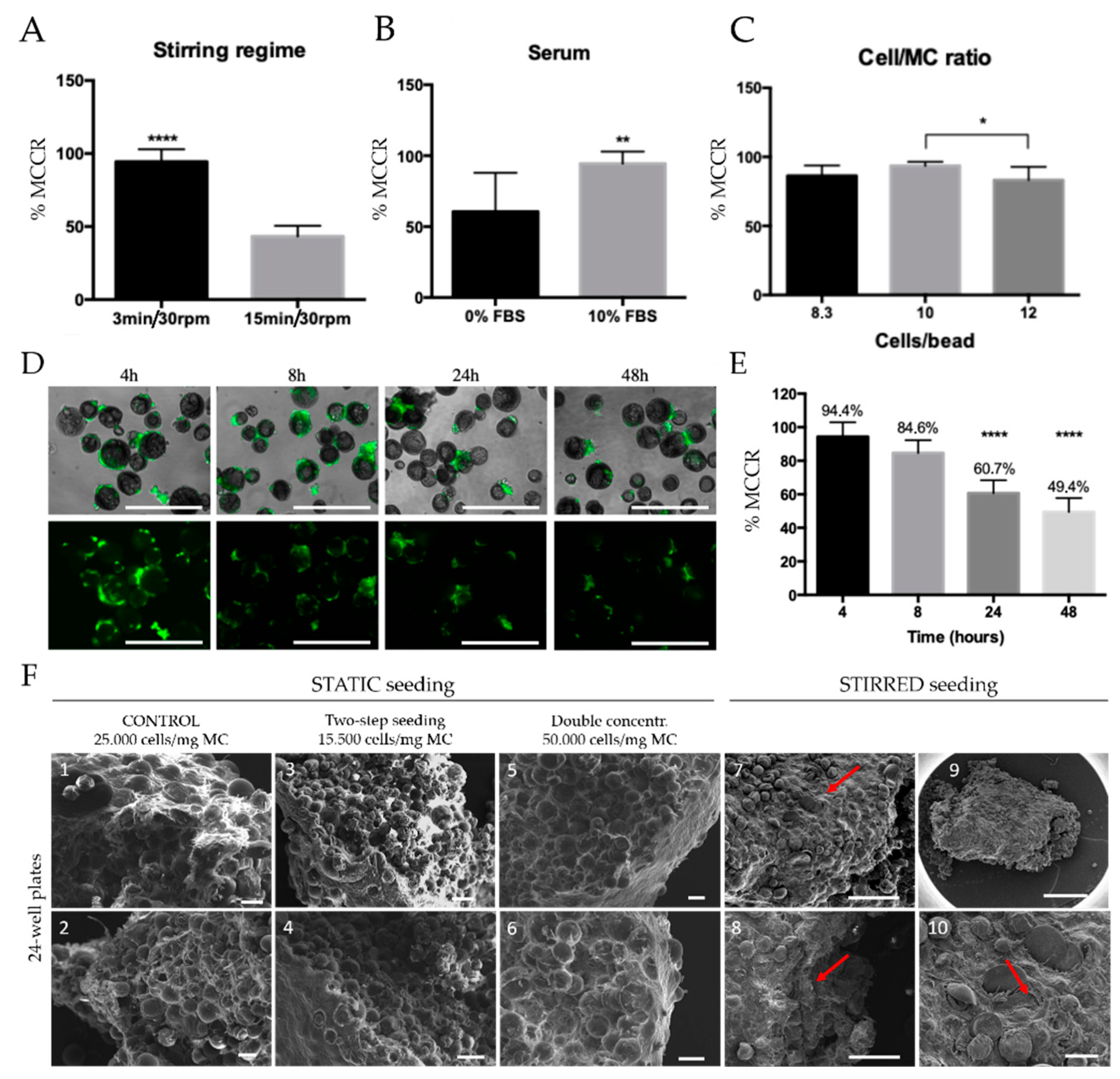 Biomedicines 09 00232 g003