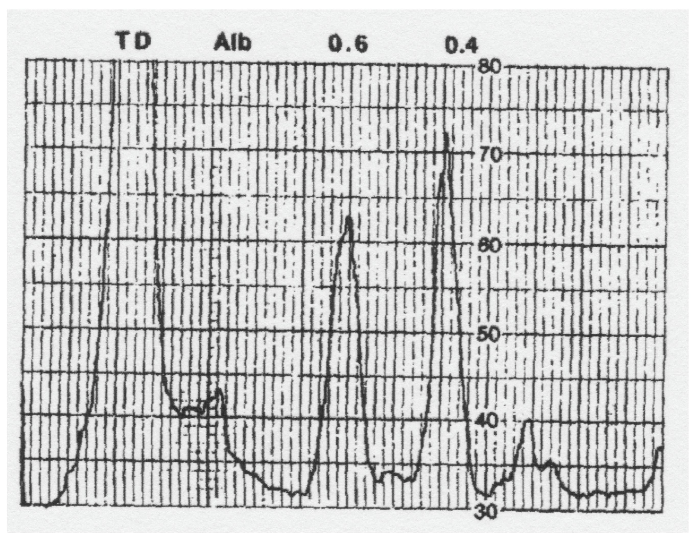 Biomedicines 09 00233 g004