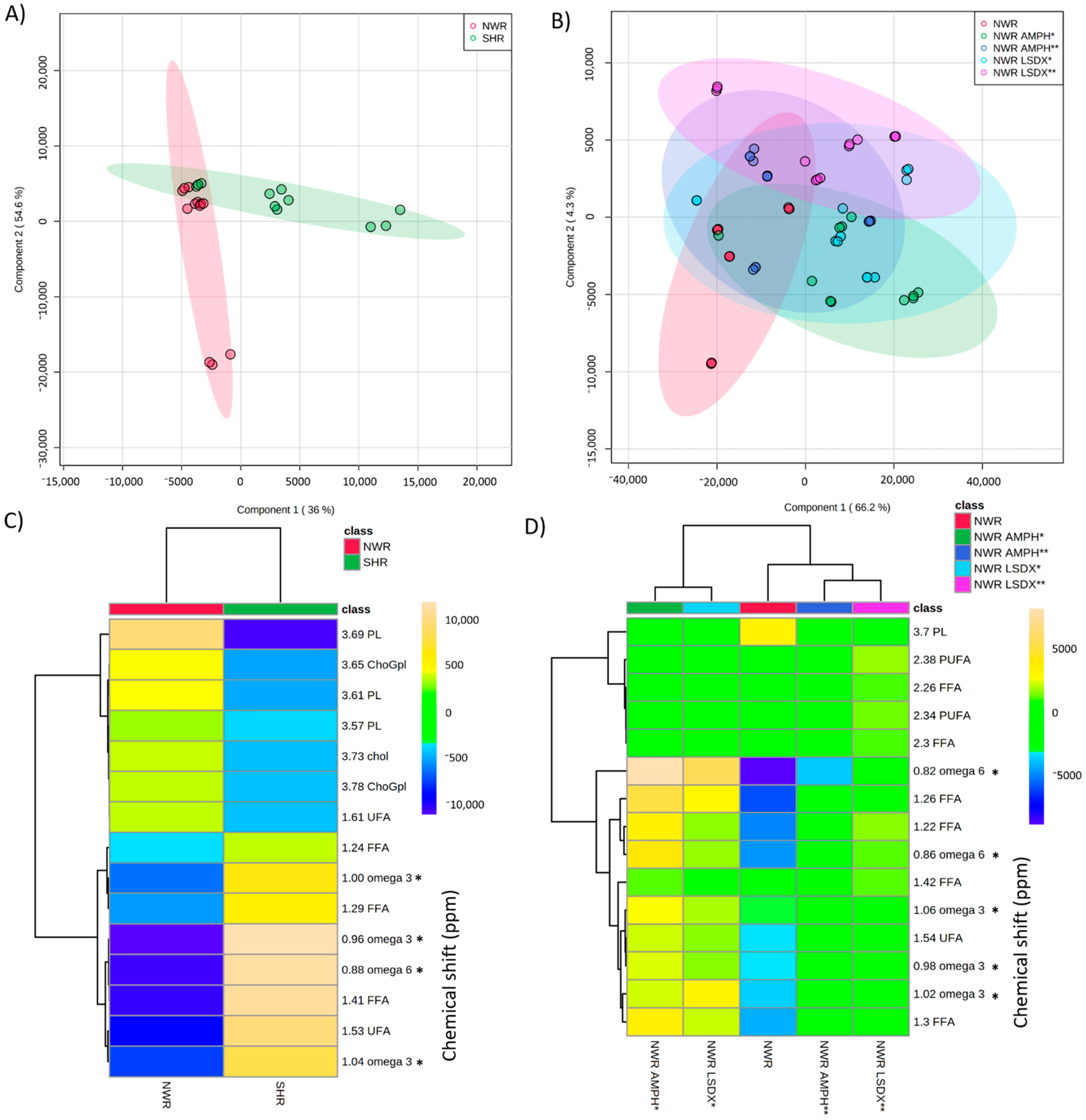 Biomedicines 09 00235 g001