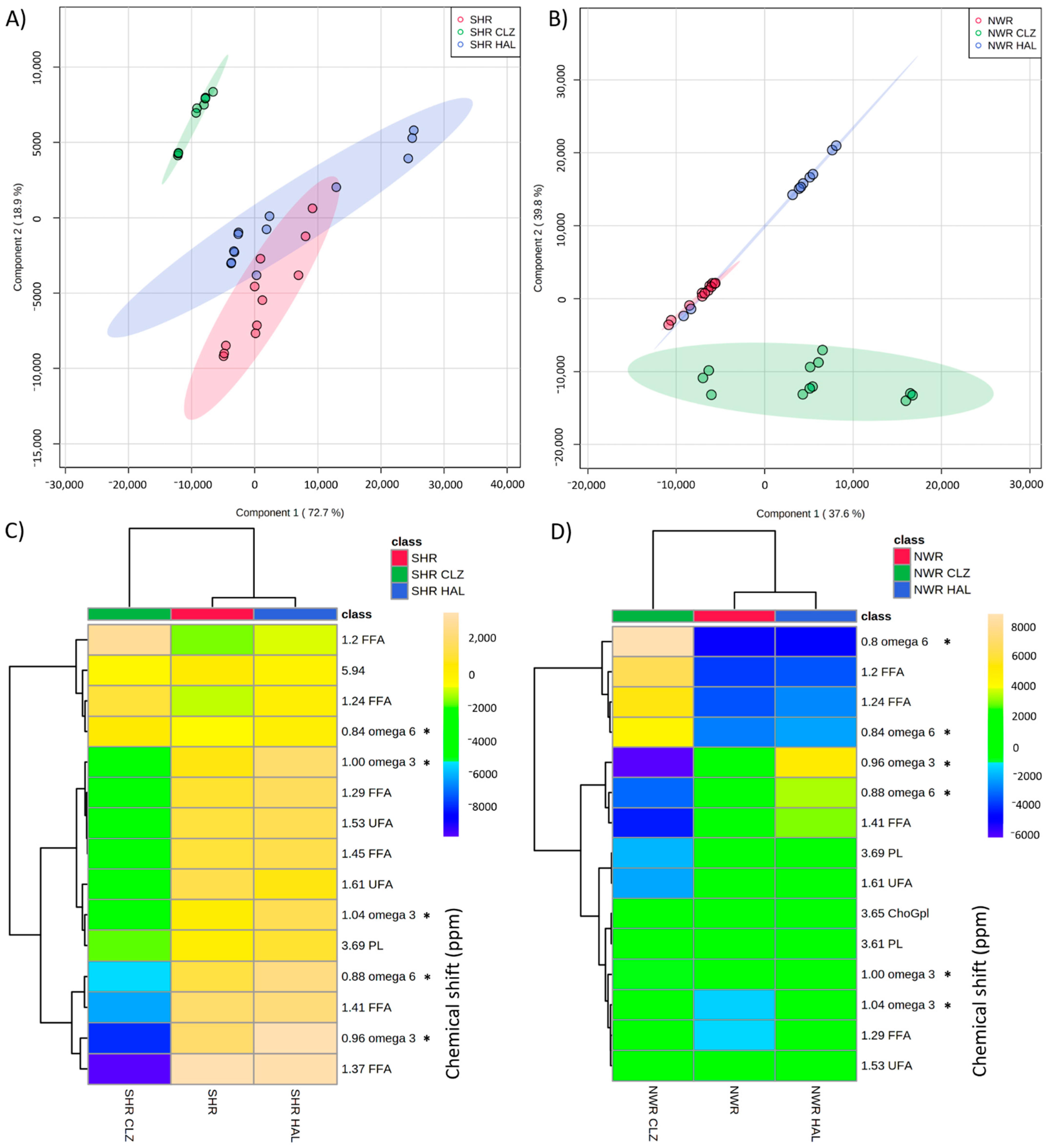 Biomedicines 09 00235 g002