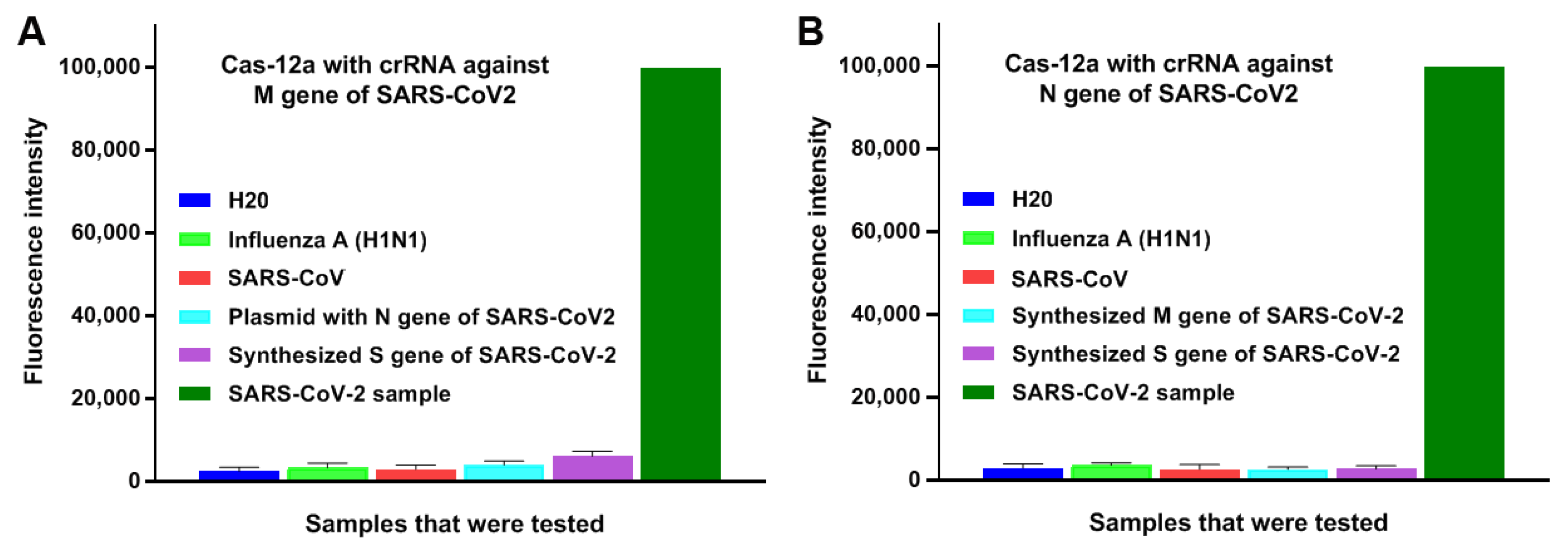 Biomedicines 09 00239 g005