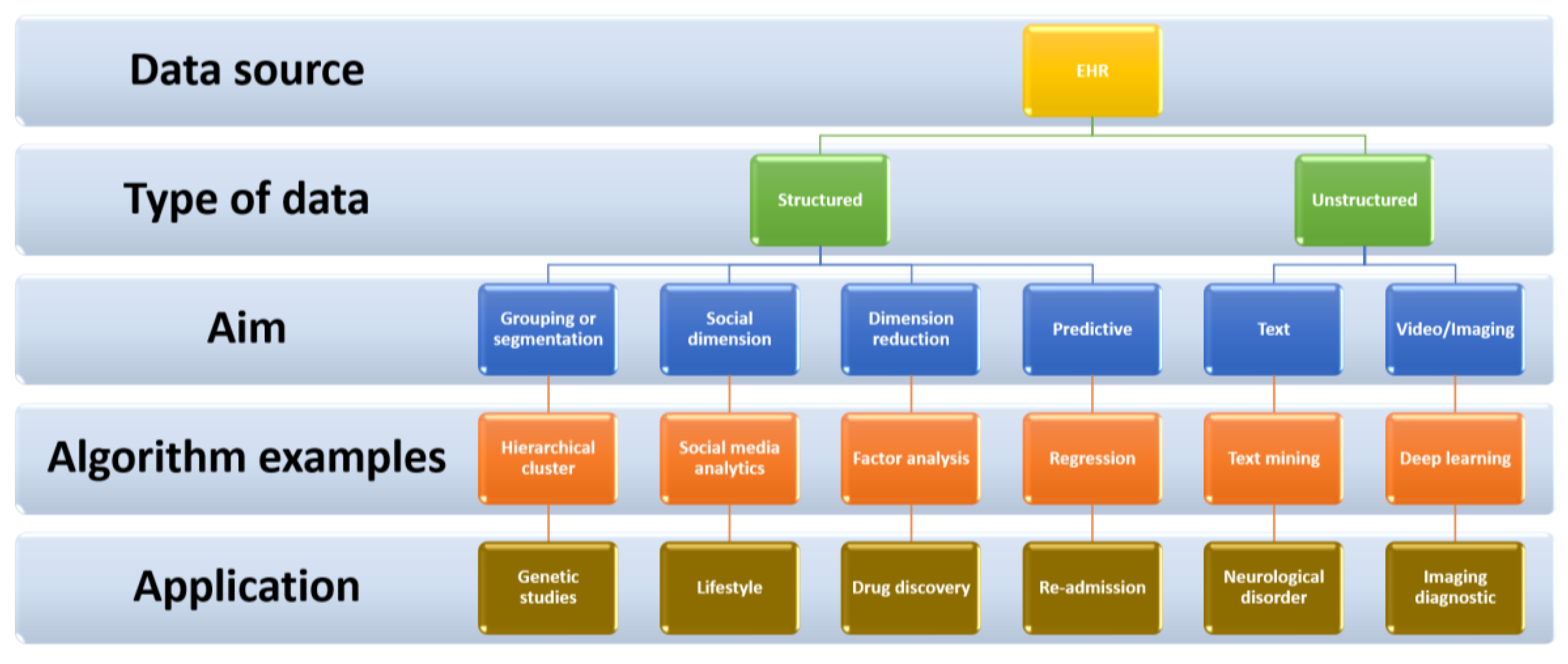 Biomedicines 09 00248 g005 Biomedicines 09 00248 g005