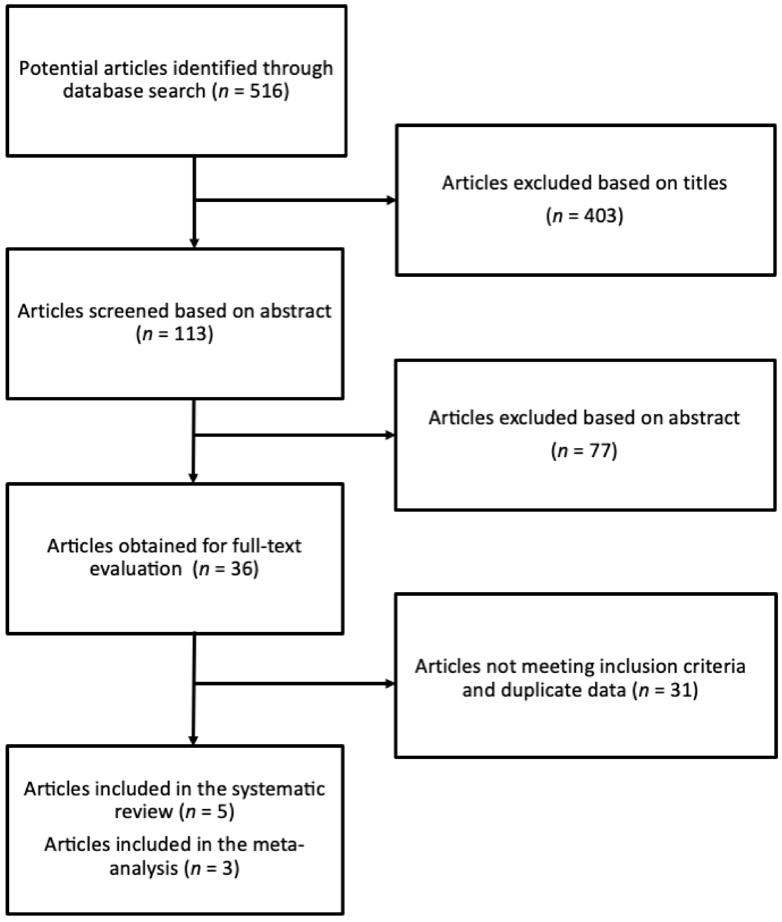 Biomedicines 09 00253 g001
