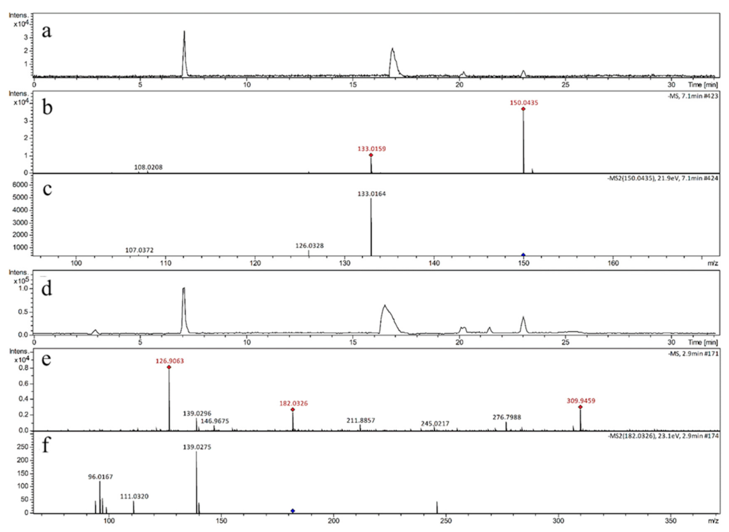 Biomedicines 09 00271 g002