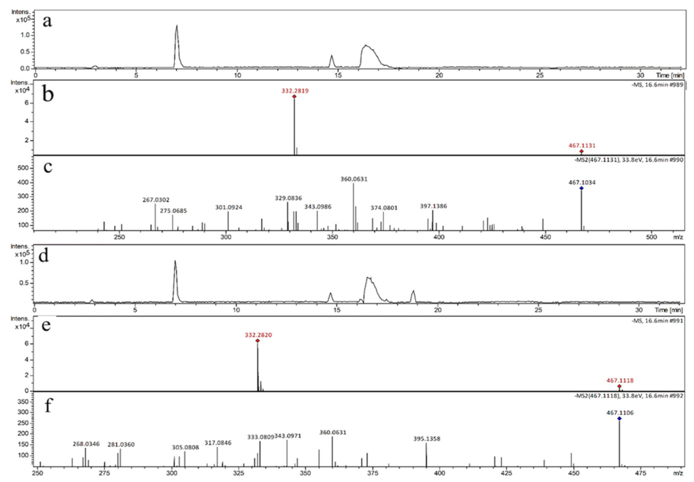 Biomedicines 09 00271 g003
