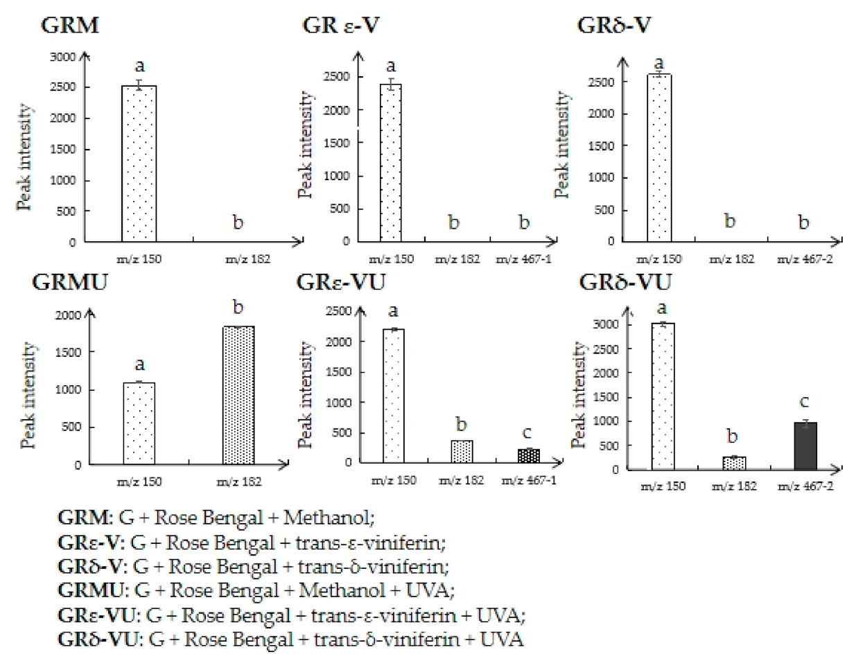 Biomedicines 09 00271 g006