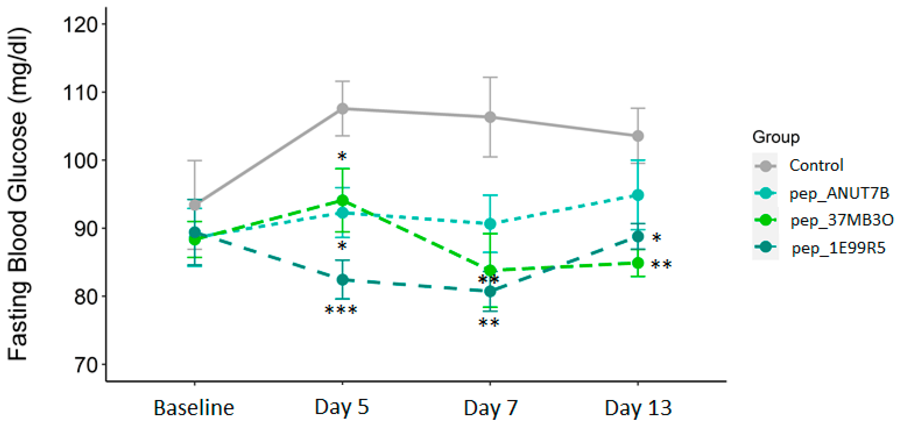 Biomedicines 09 00276 g003