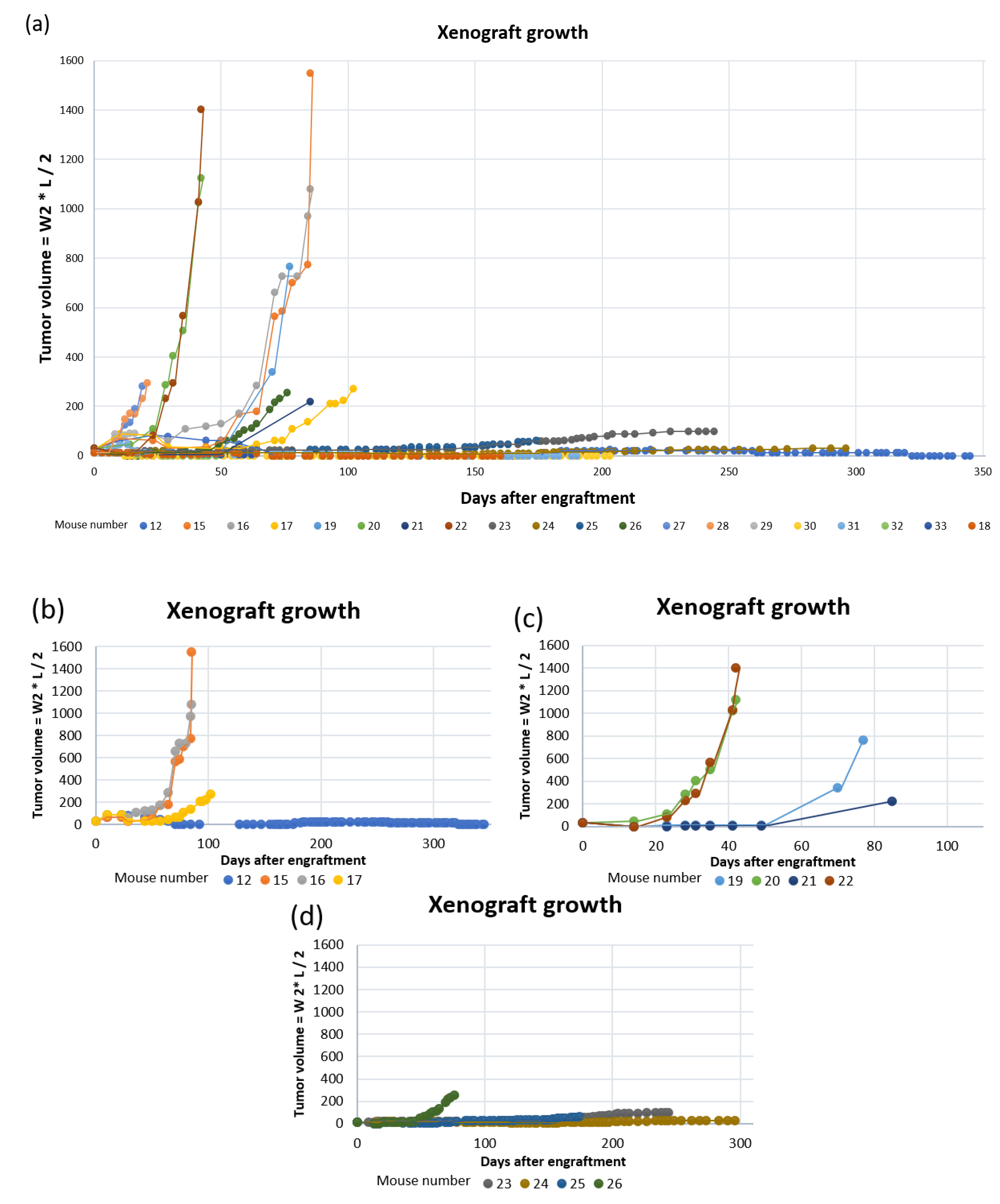 Biomedicines 09 00282 g008 Biomedicines 09 00282 g008