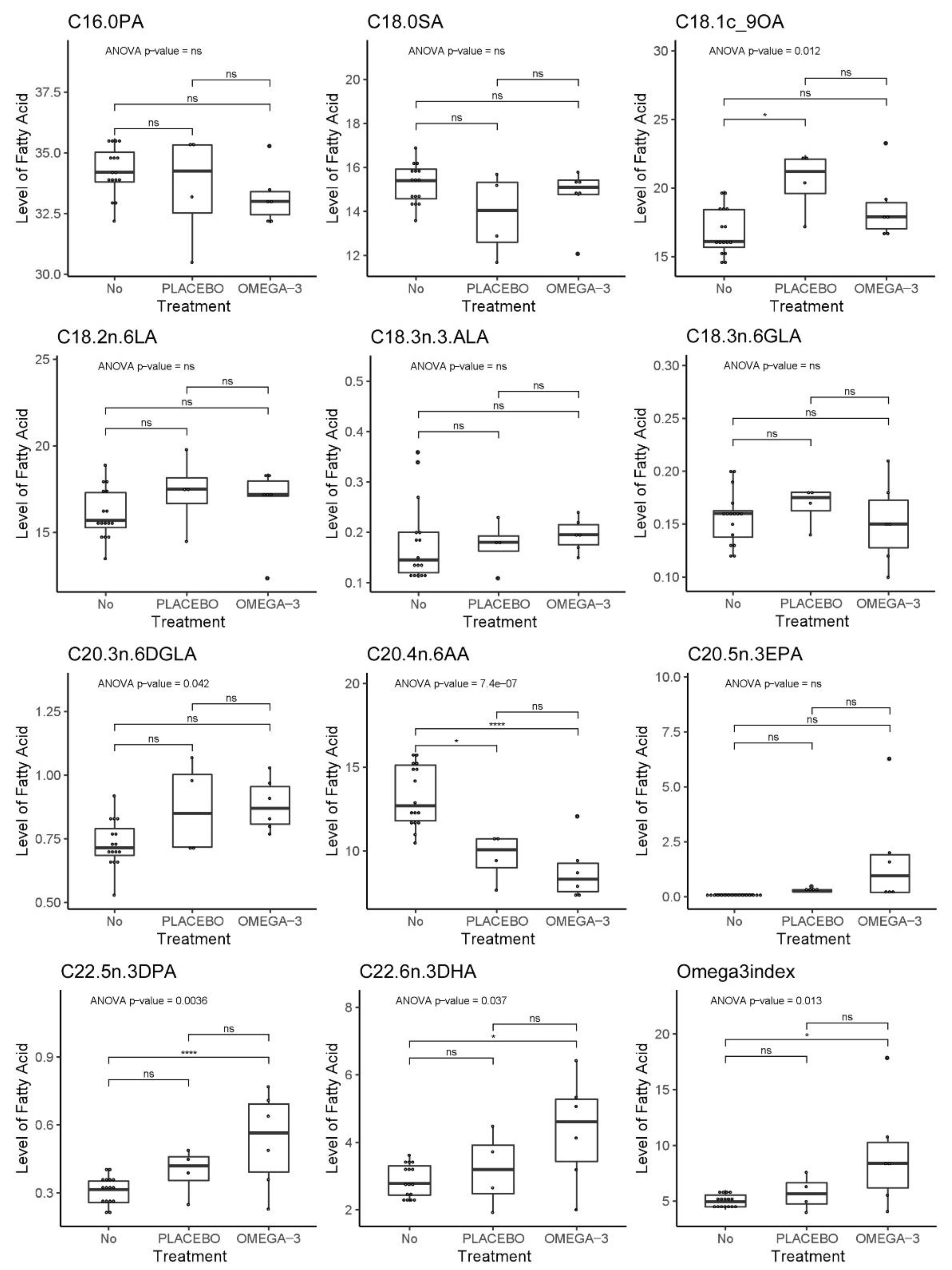 Biomedicines 09 00282 g016 Biomedicines 09 00282 g016