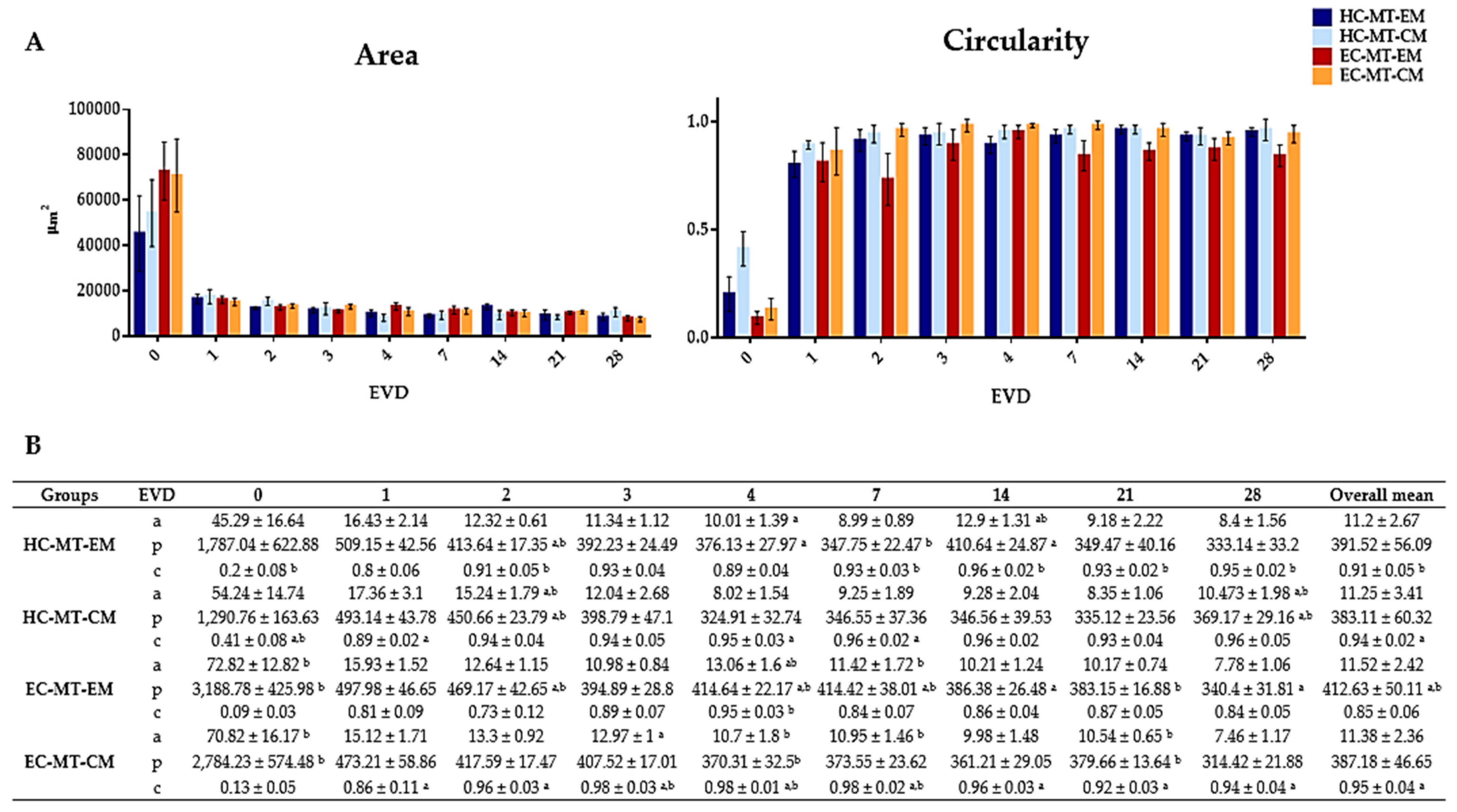Biomedicines 09 00292 g002
