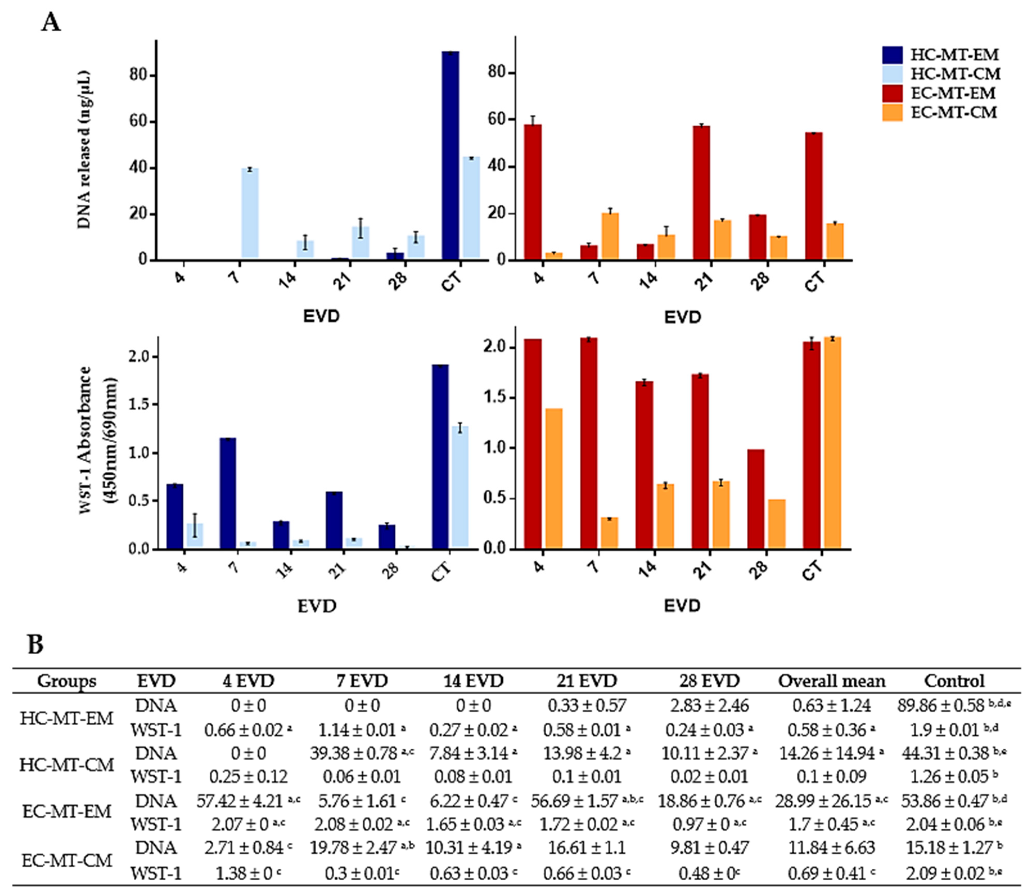 Biomedicines 09 00292 g004