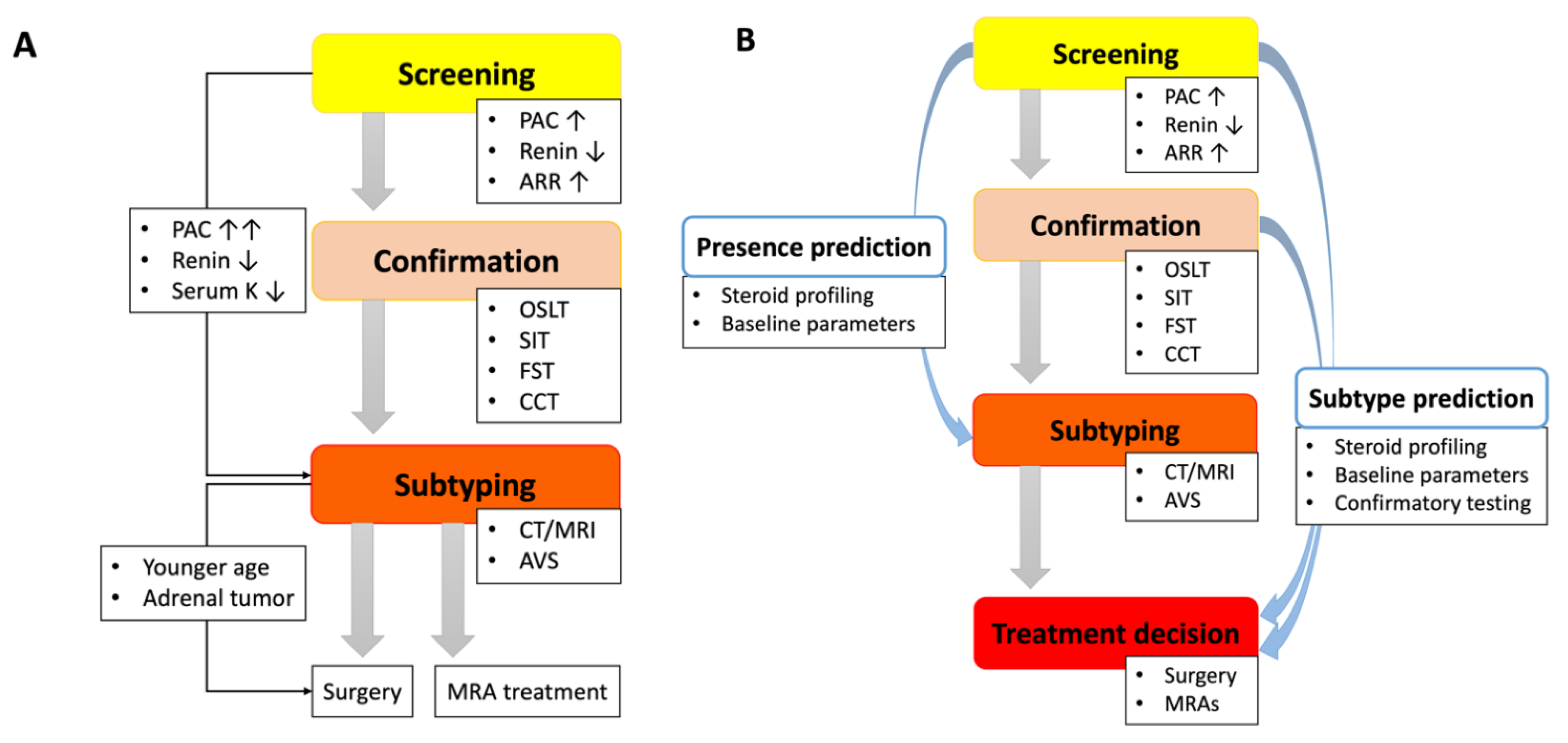 Biomedicines 09 00310 g003