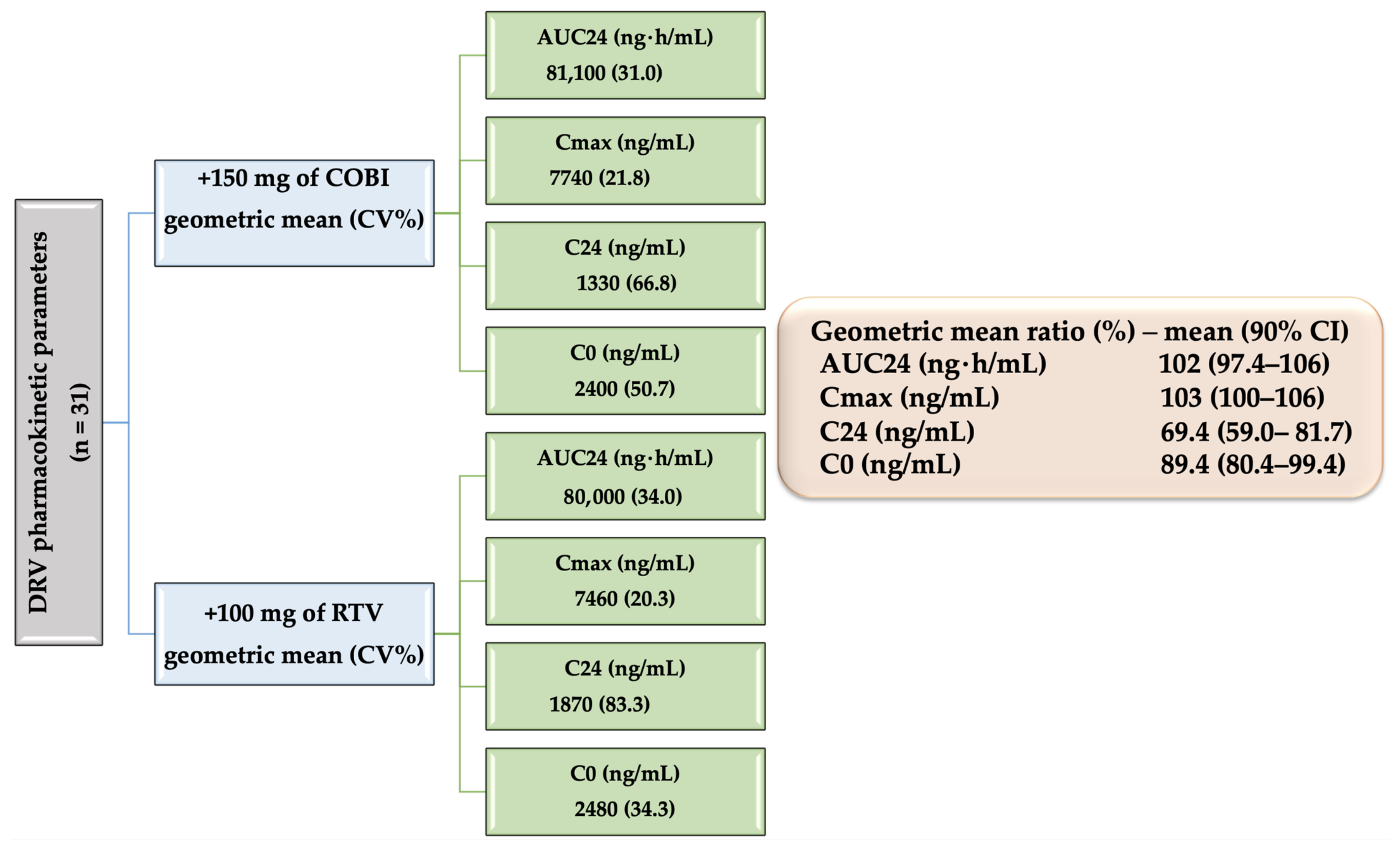 Biomedicines 09 00313 g009