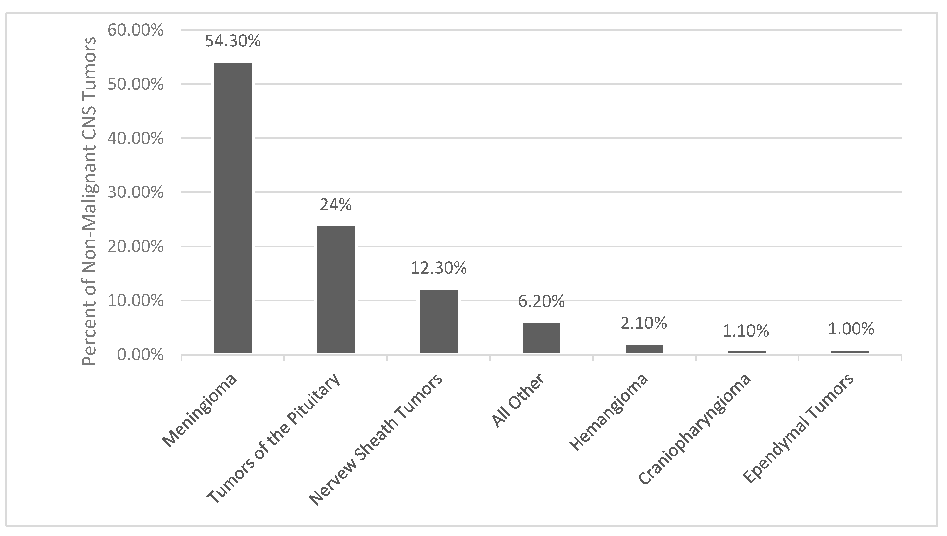 Biomedicines 09 00319 g001