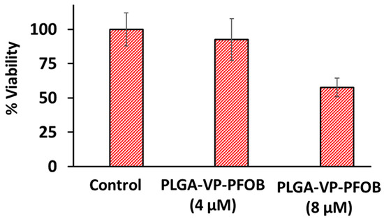 Biomedicines 09 00322 g0a8
