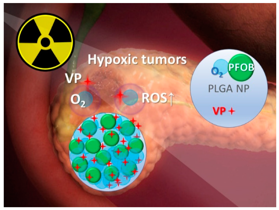 Biomedicines 09 00322 i001