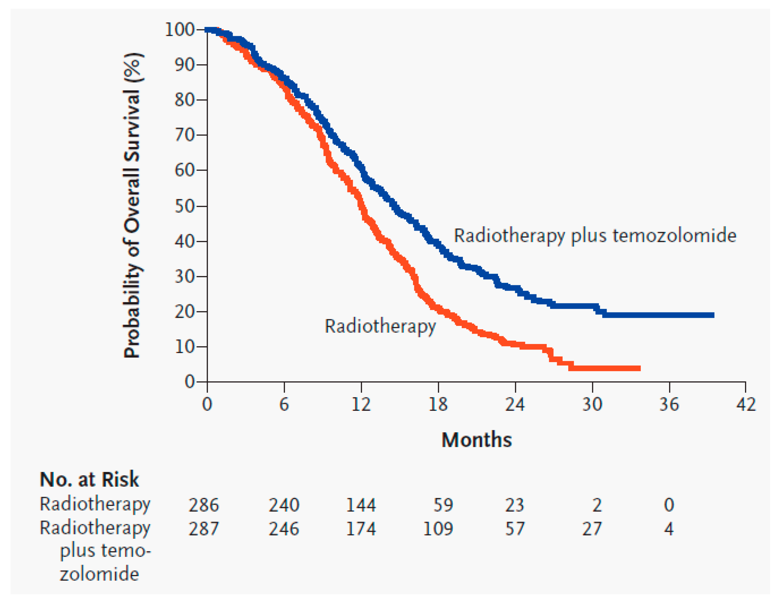 Biomedicines 09 00324 g002 Biomedicines 09 00324 g002