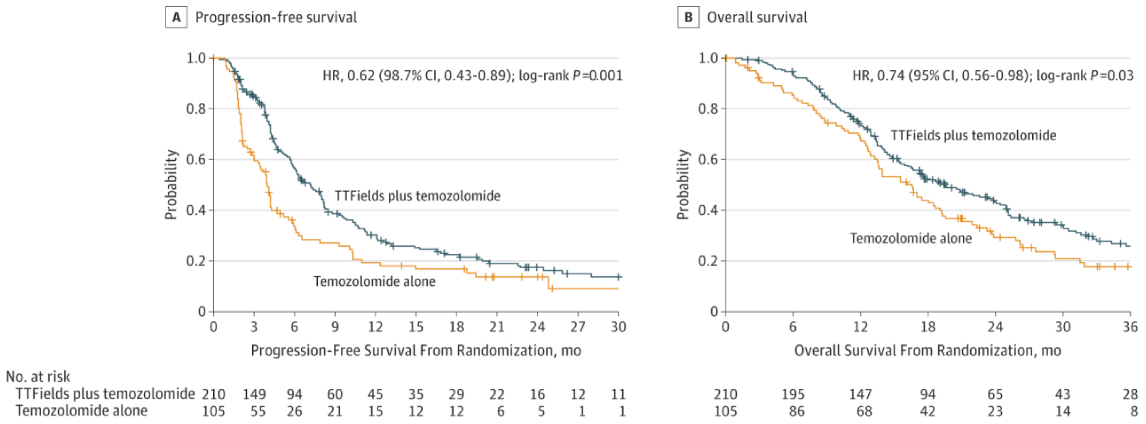 Biomedicines 09 00324 g005 Biomedicines 09 00324 g005