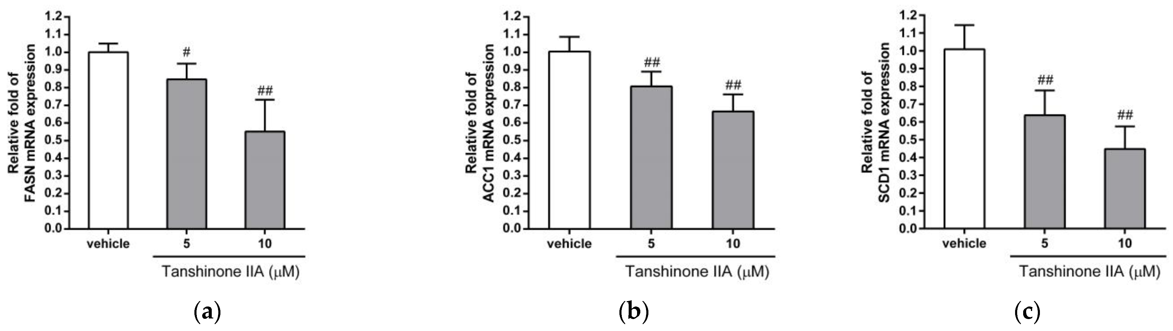 Biomedicines 09 00326 g002